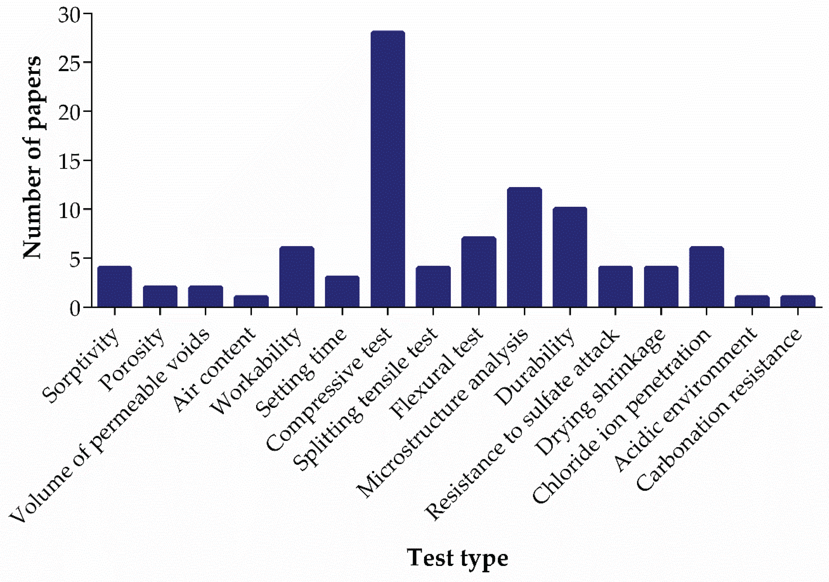 Preprints 166807 g003