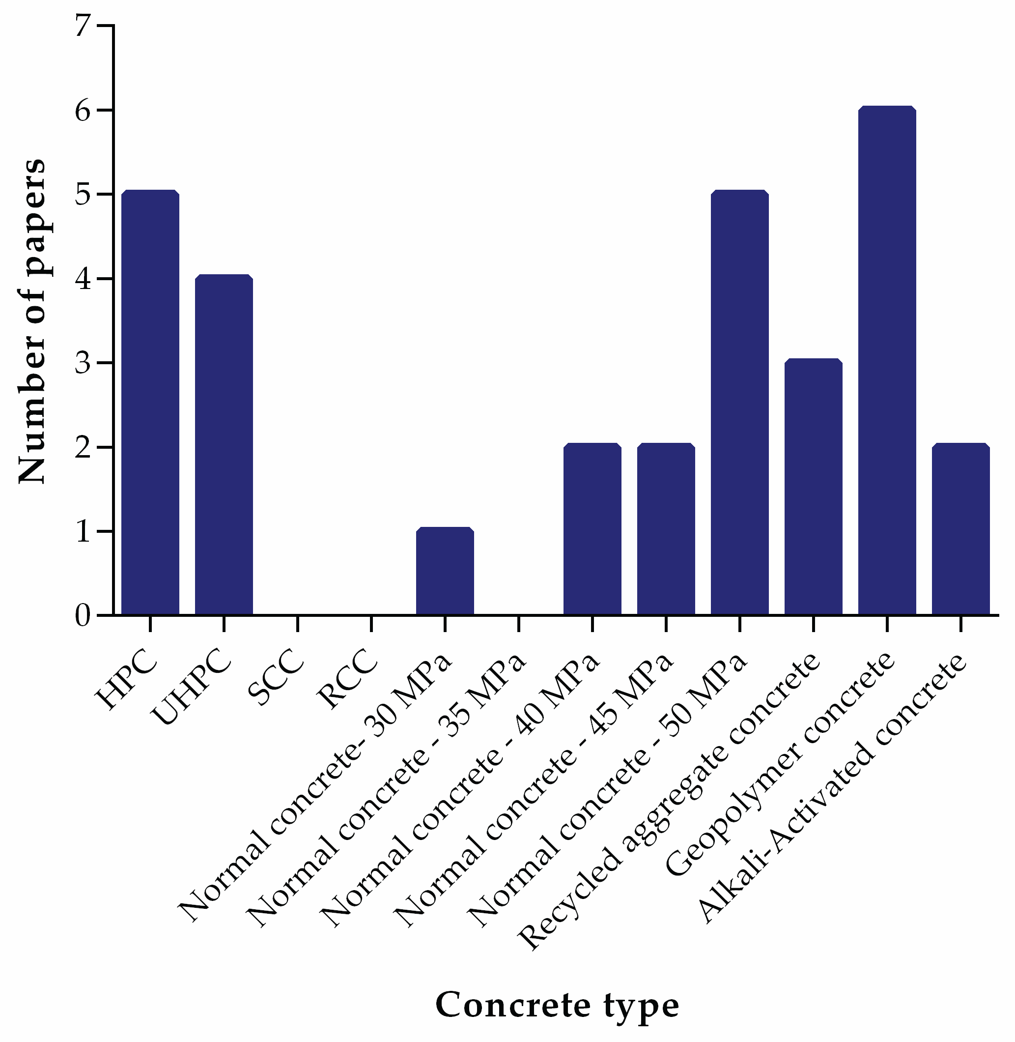 Preprints 166807 g004
