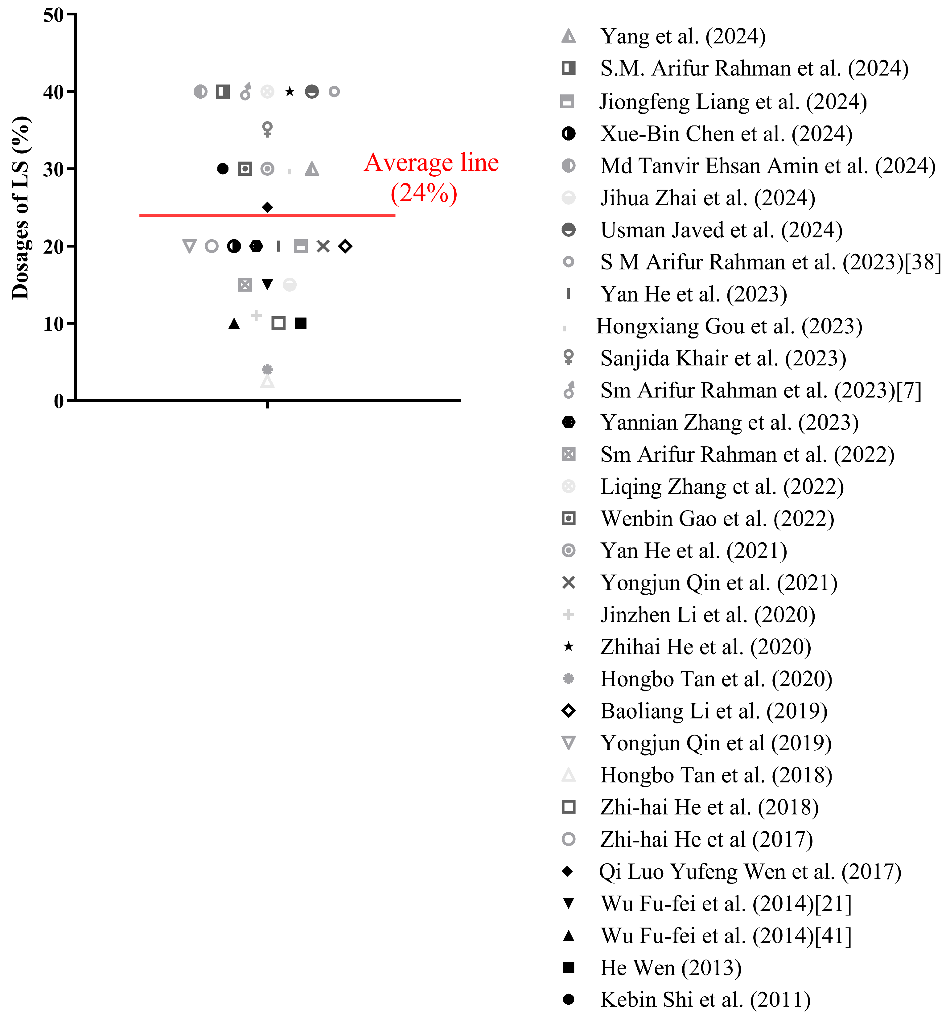 Preprints 166807 g006