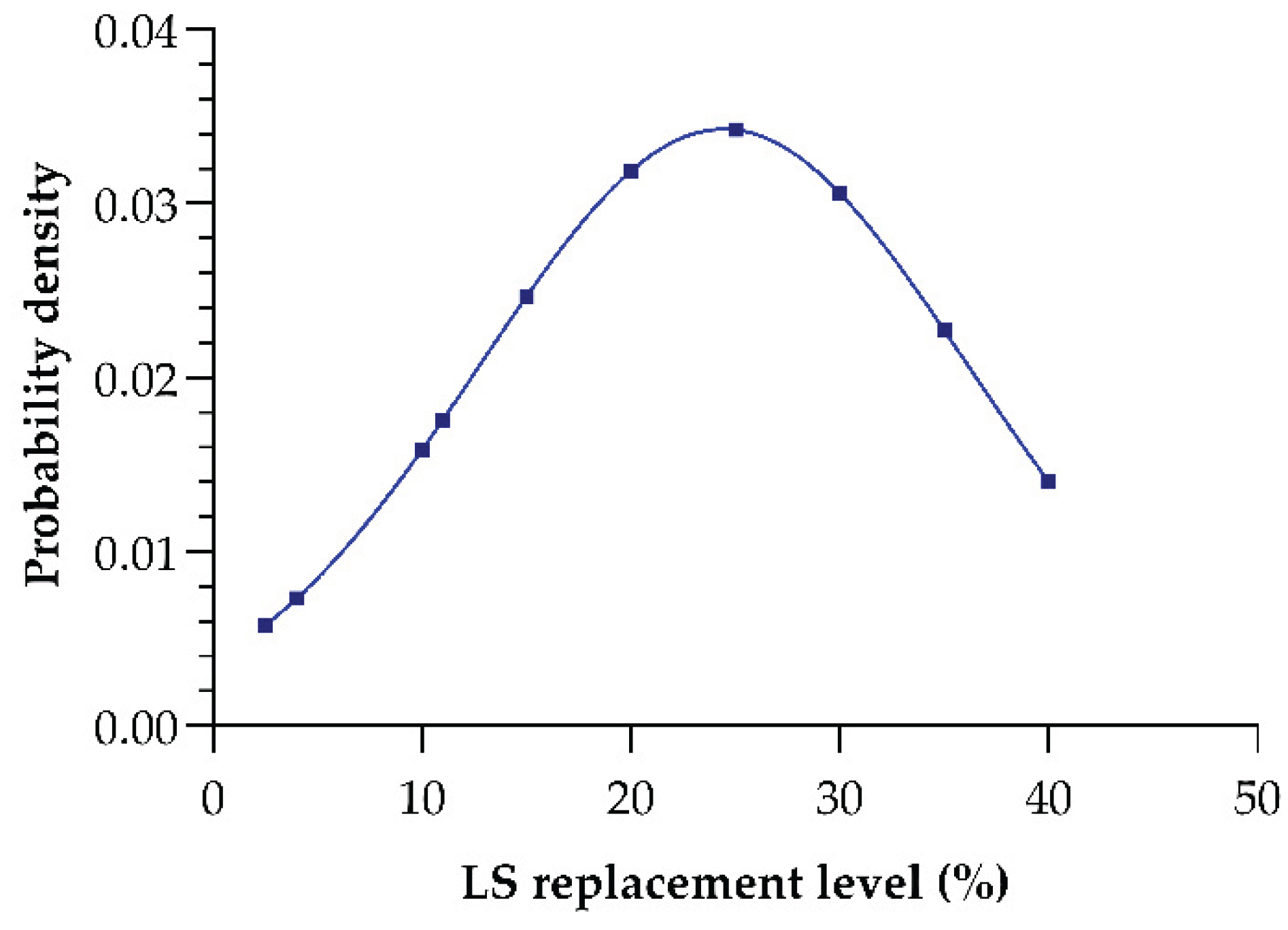 Preprints 166807 g007