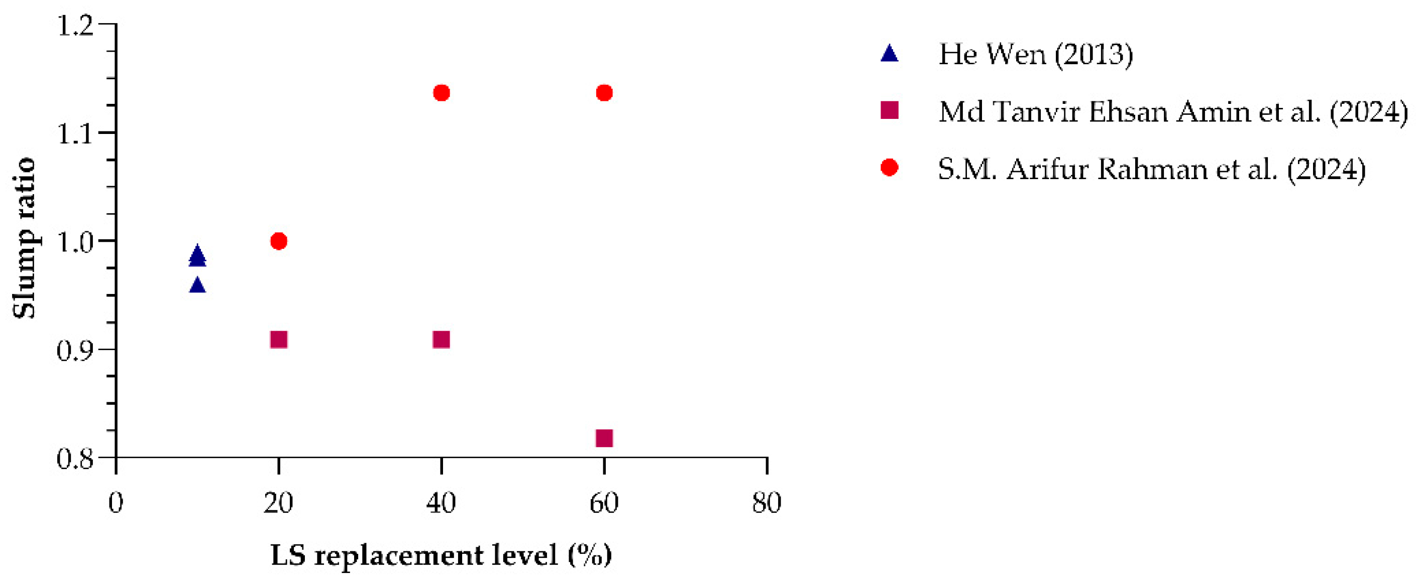 Preprints 166807 g008