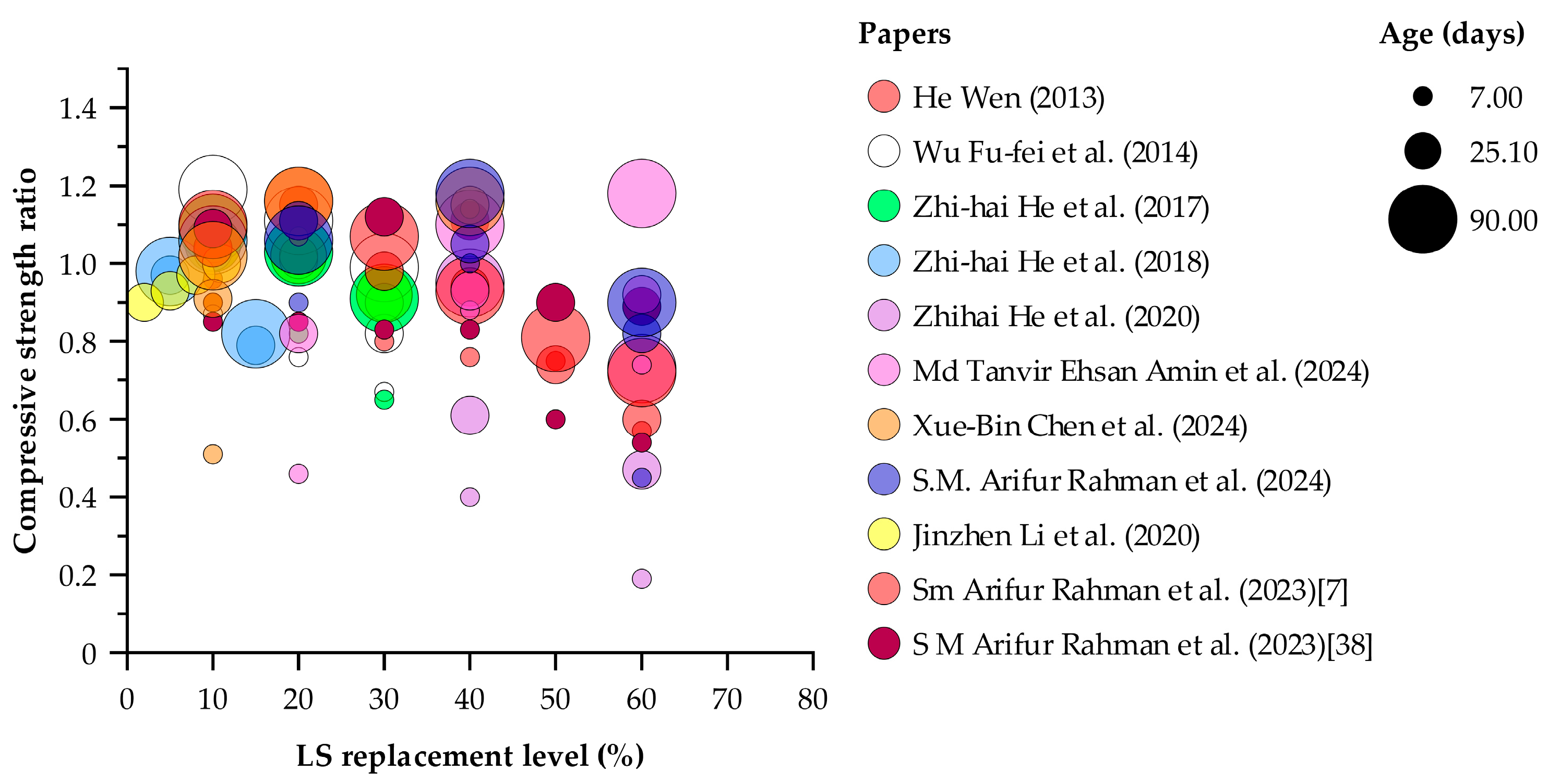 Preprints 166807 g009
