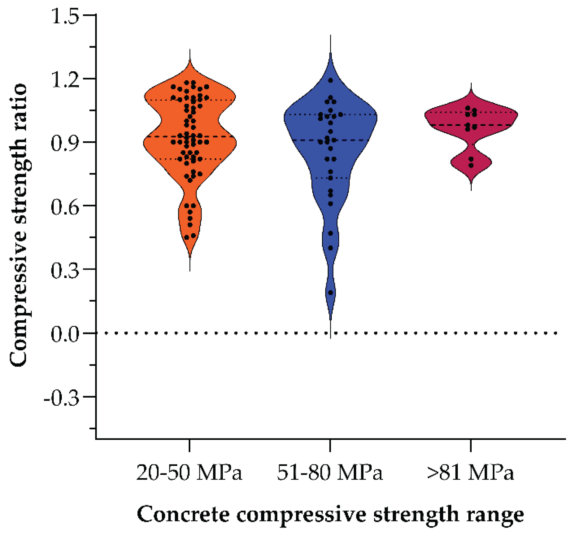 Preprints 166807 g010