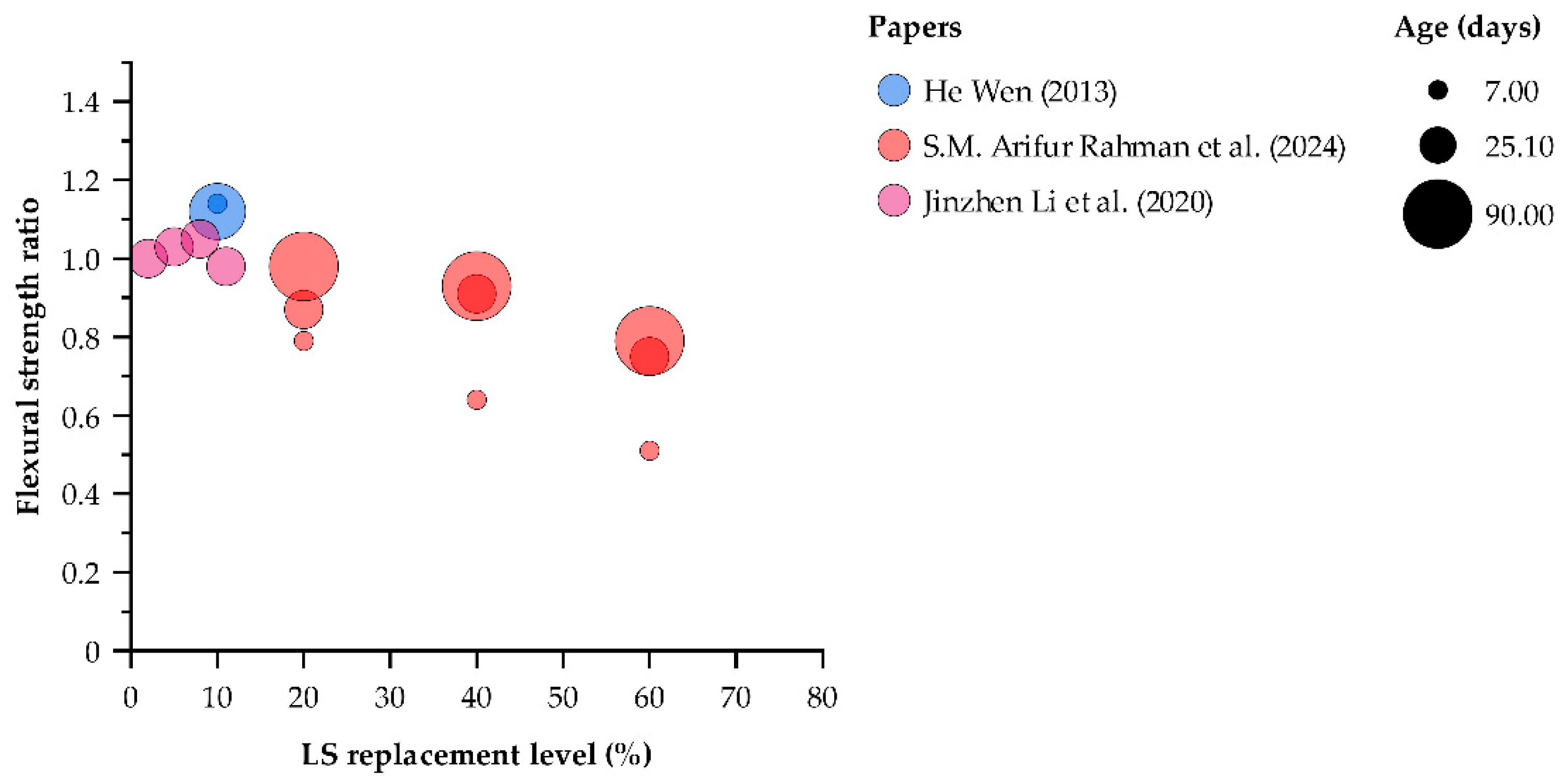 Preprints 166807 g012