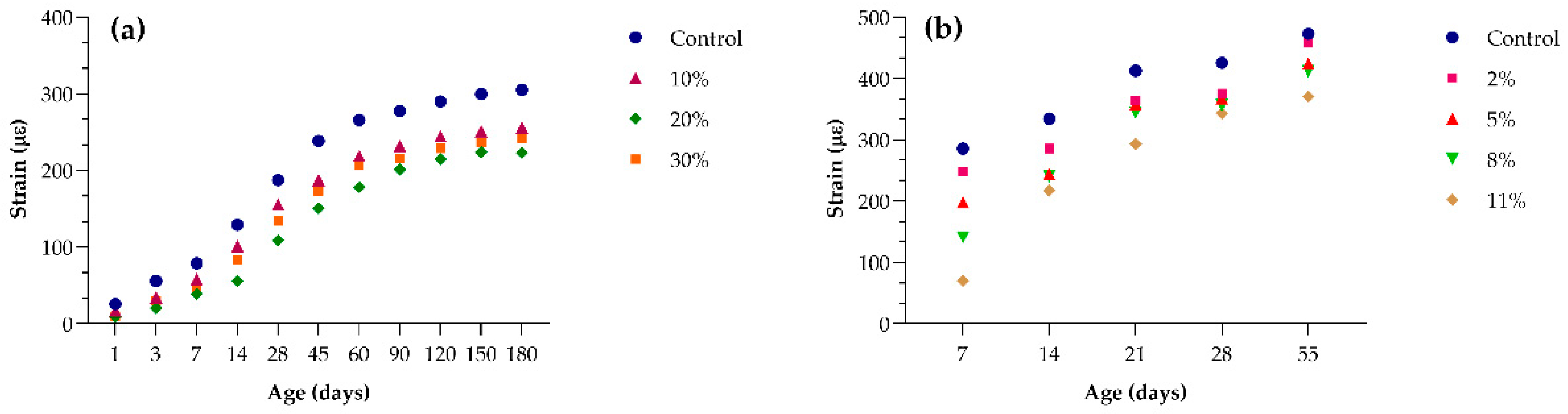 Preprints 166807 g013