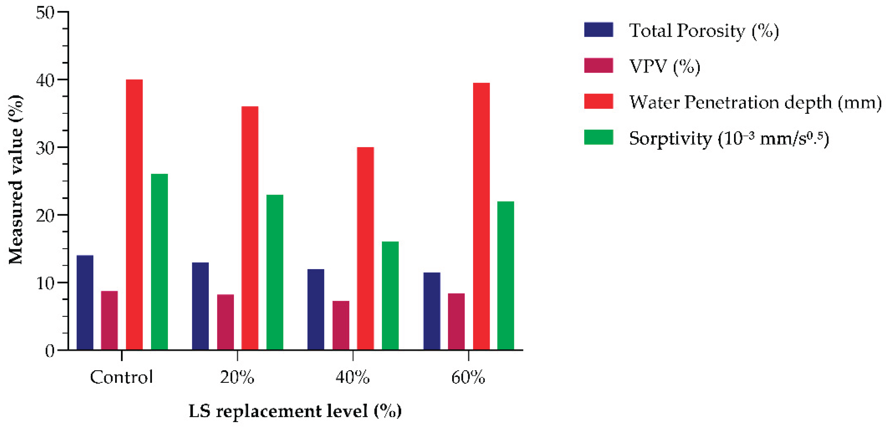 Preprints 166807 g014