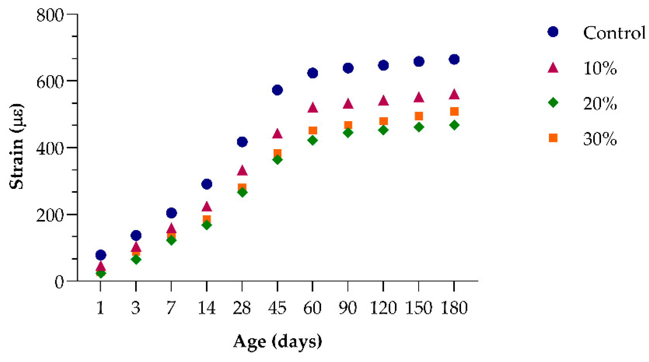 Preprints 166807 g015