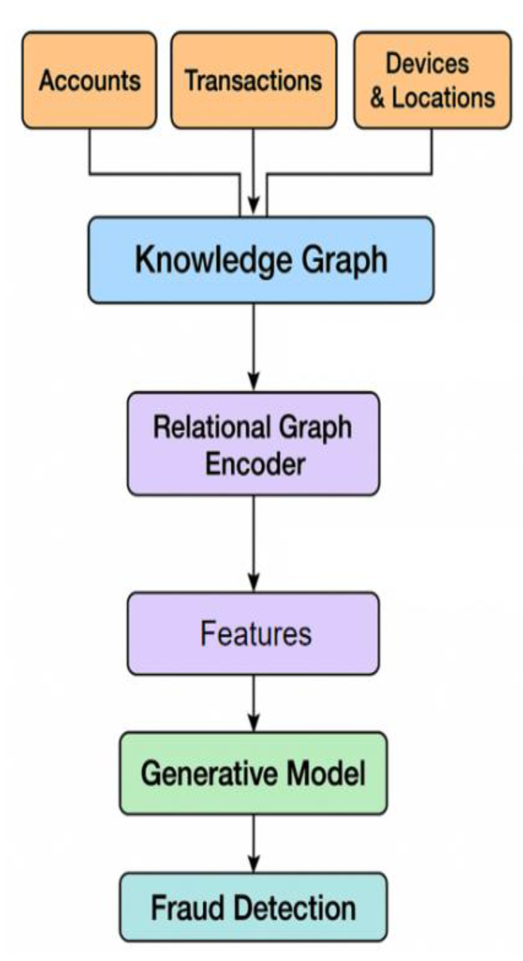 Preprints 191130 g001