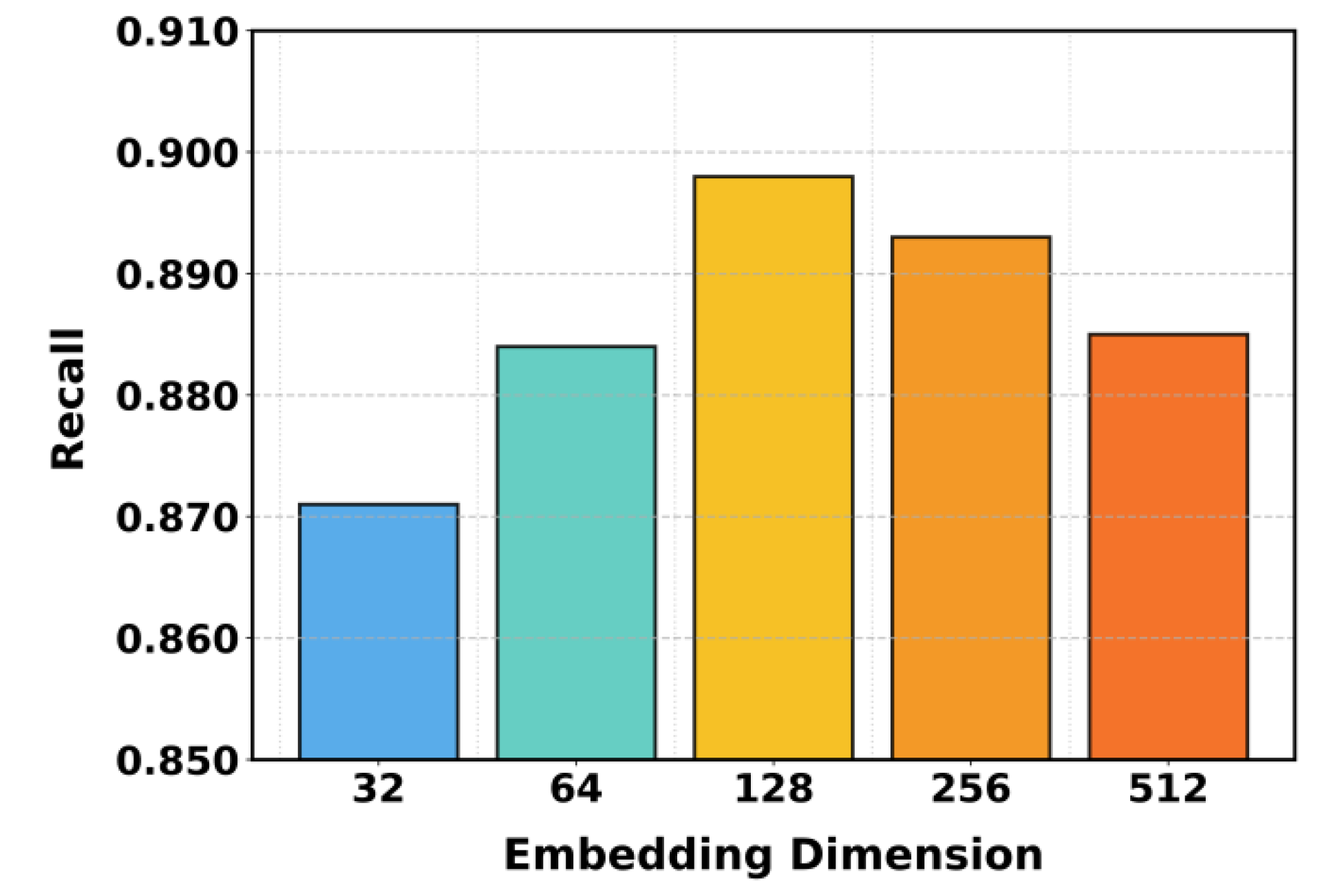 Preprints 191130 g002