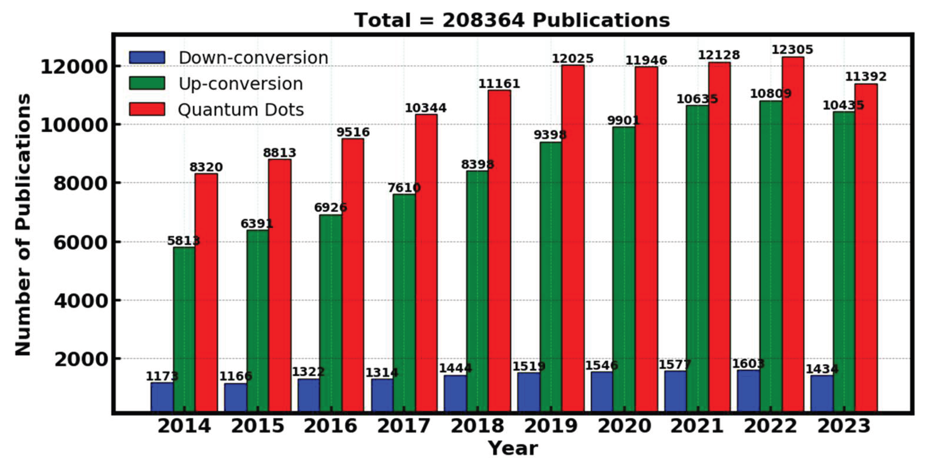 Preprints 210319 g001