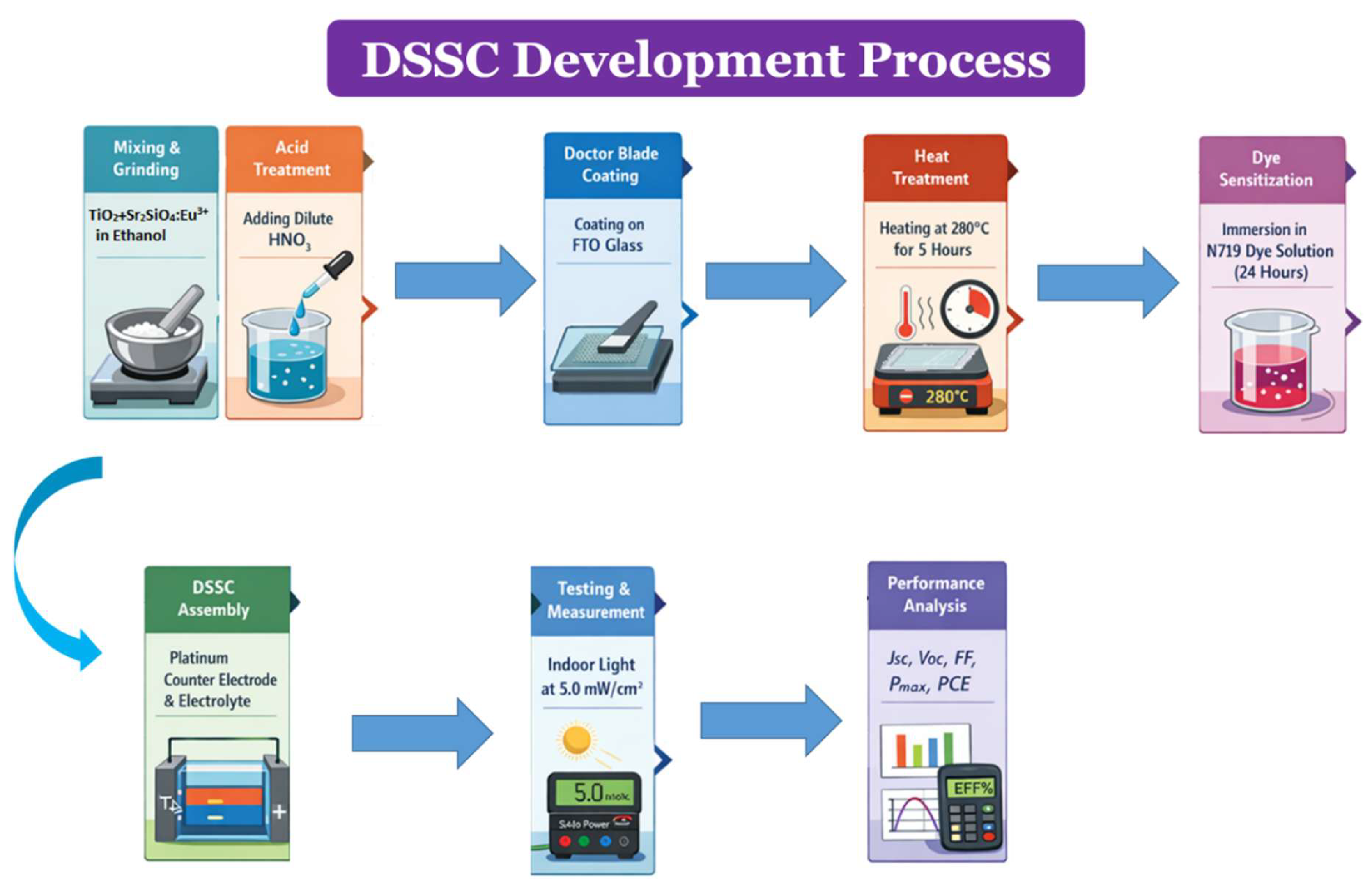 Preprints 210319 g003
