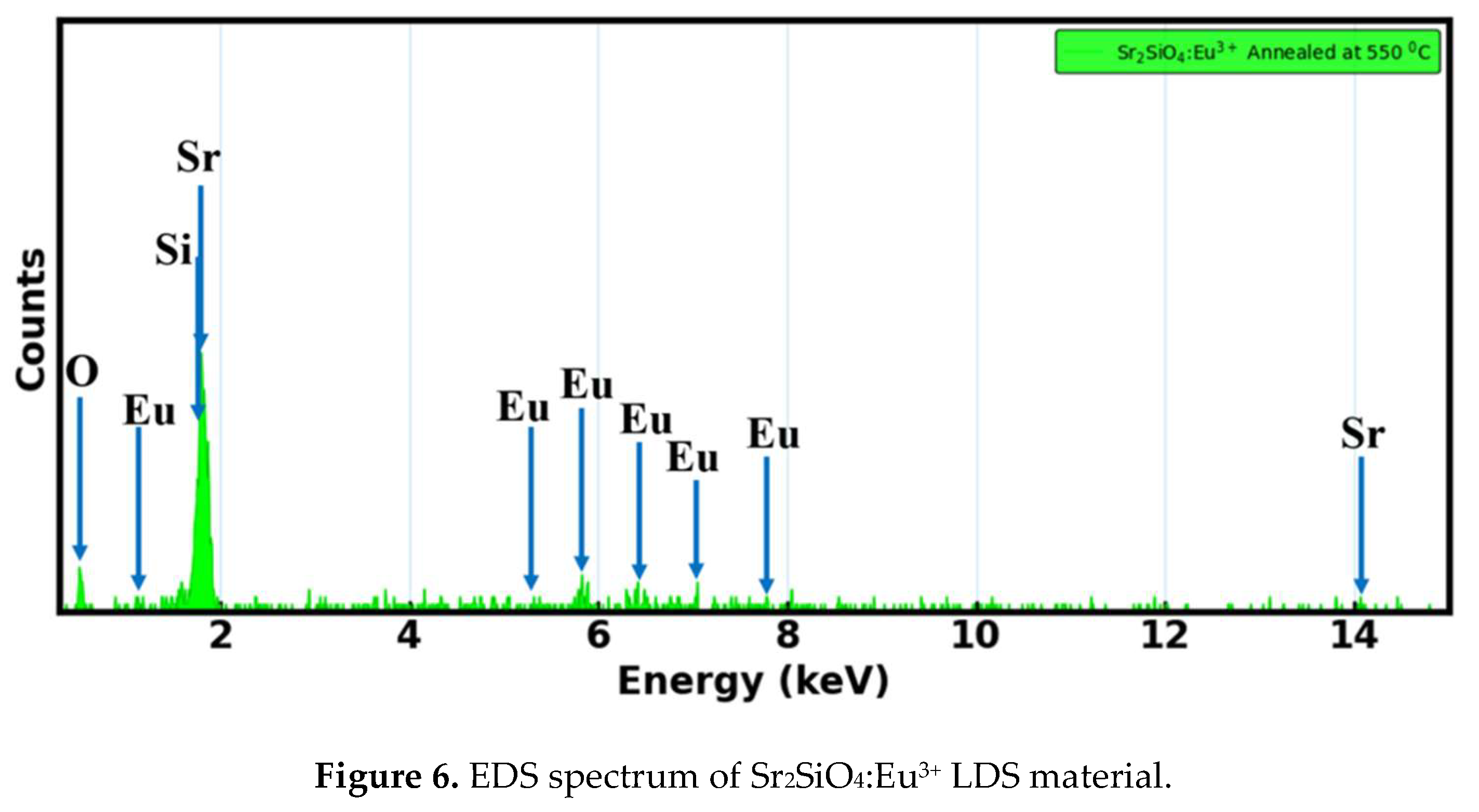 Preprints 210319 g006