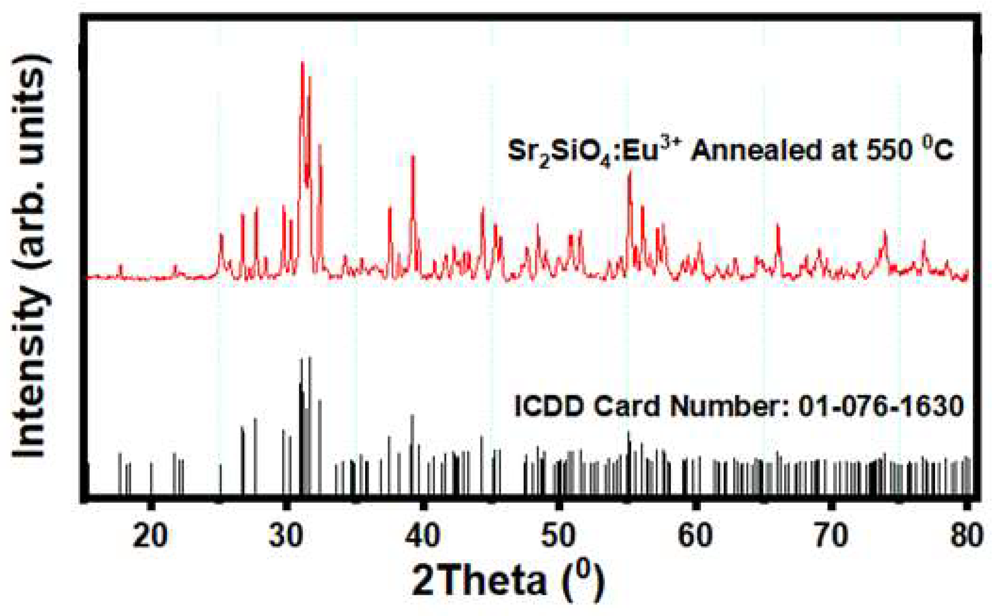Preprints 210319 g007