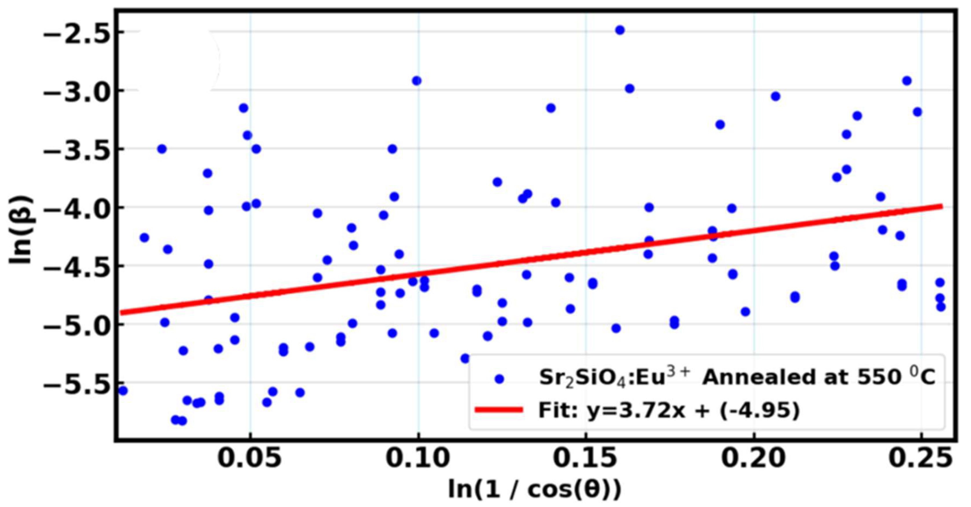 Preprints 210319 g008