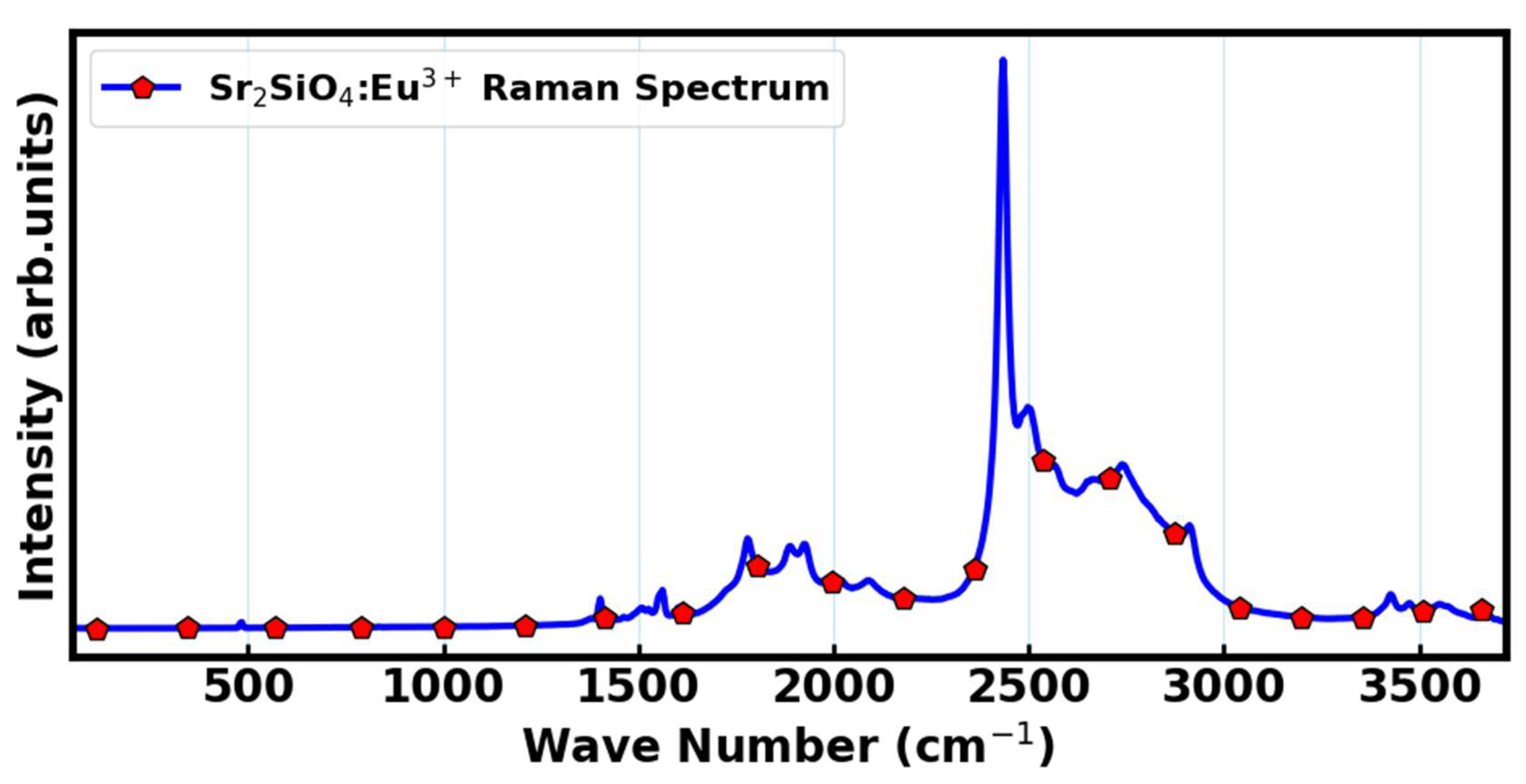 Preprints 210319 g009
