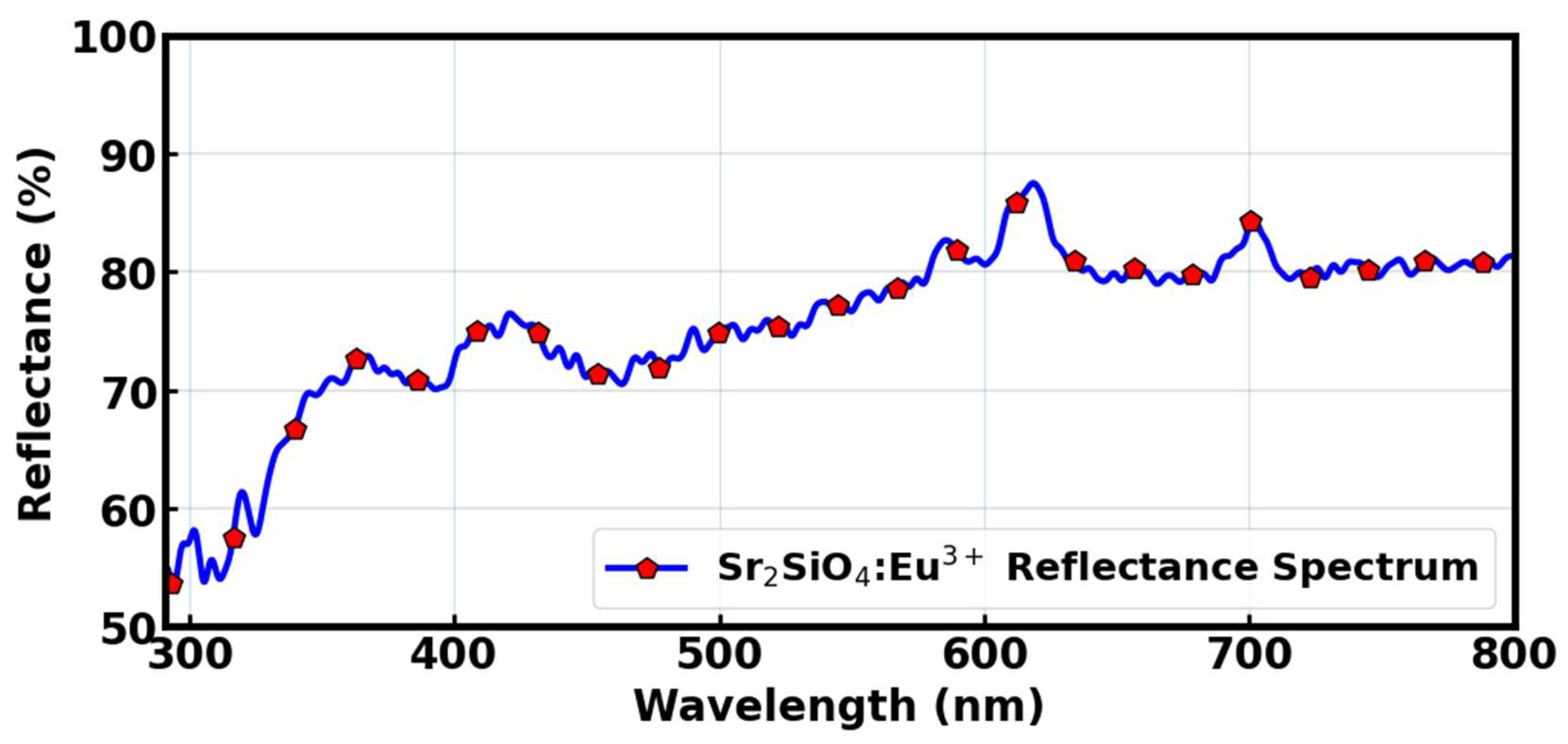 Preprints 210319 g010