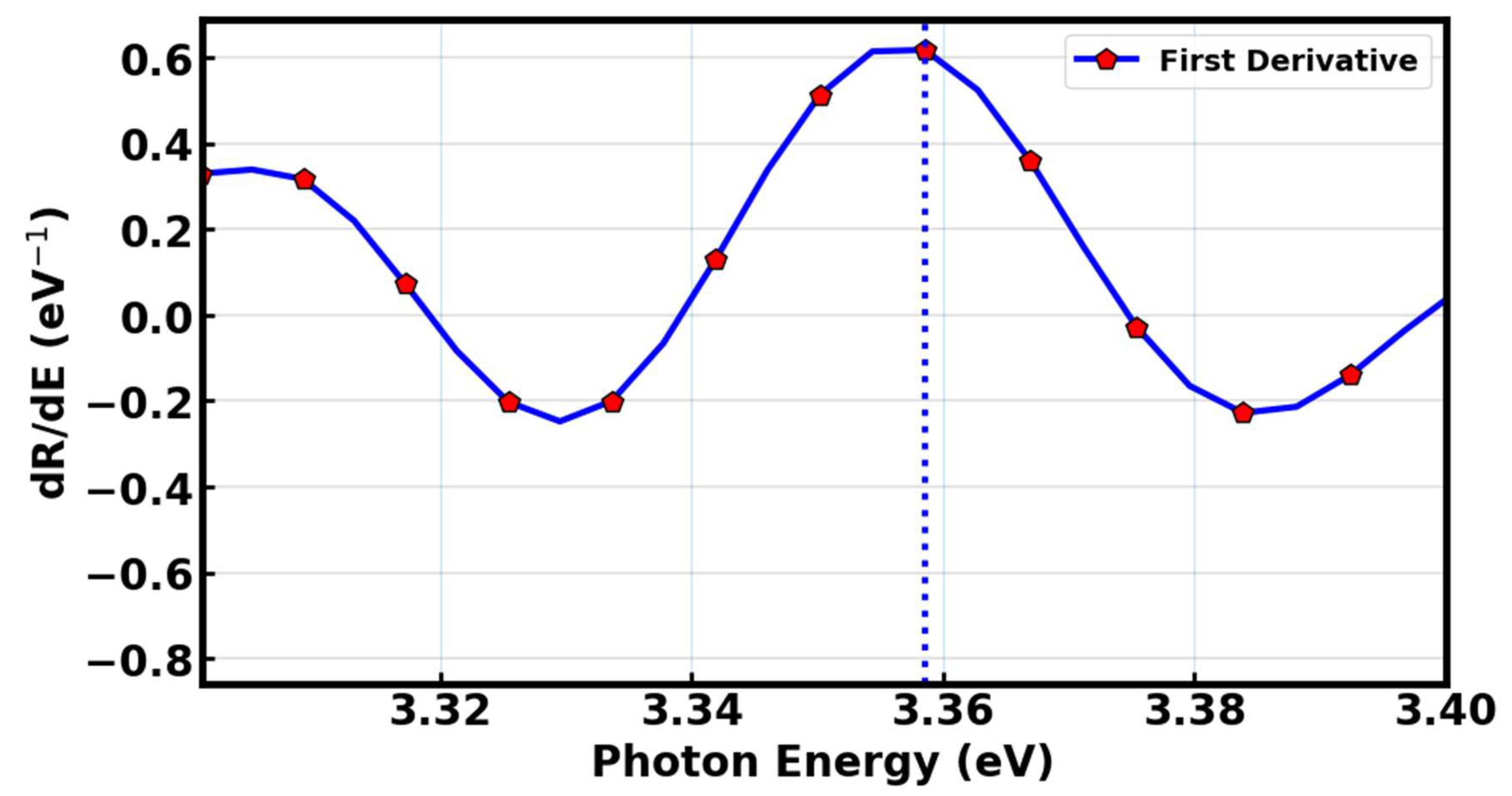 Preprints 210319 g011