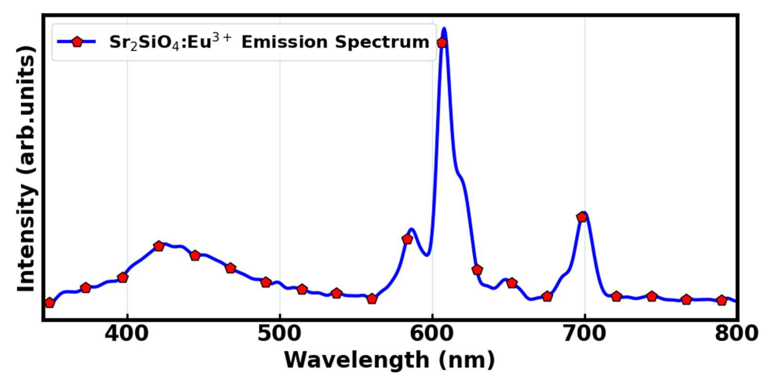 Preprints 210319 g013