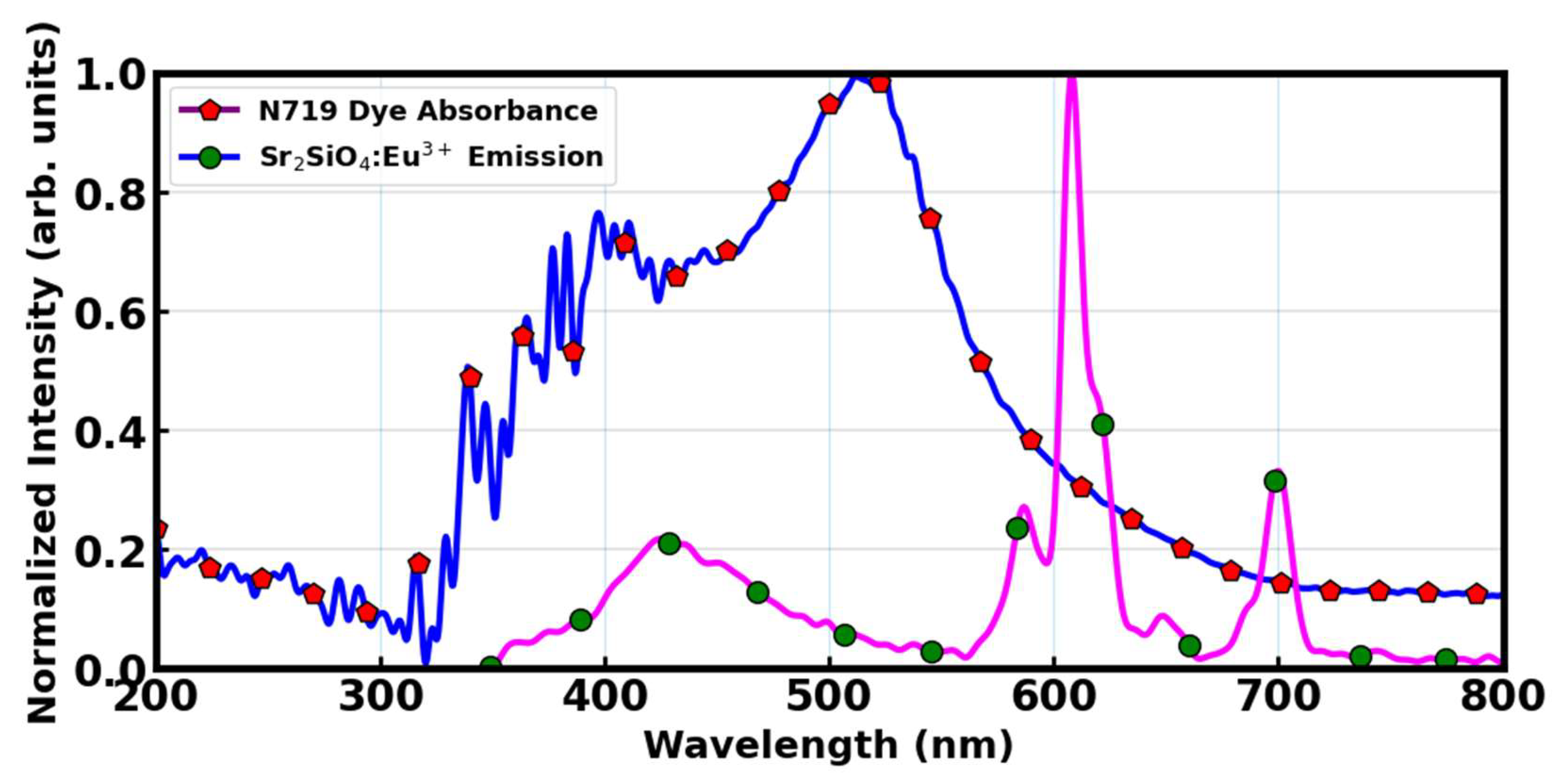 Preprints 210319 g014