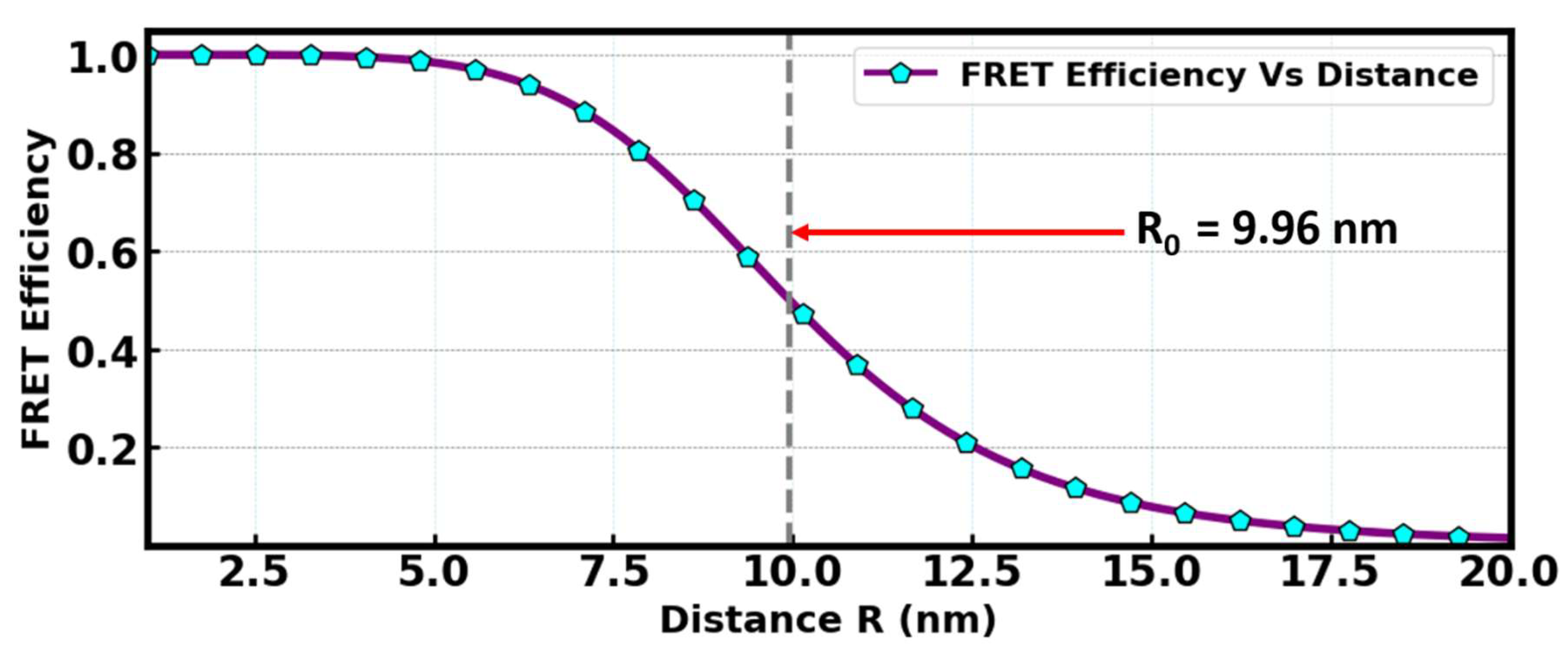 Preprints 210319 g015