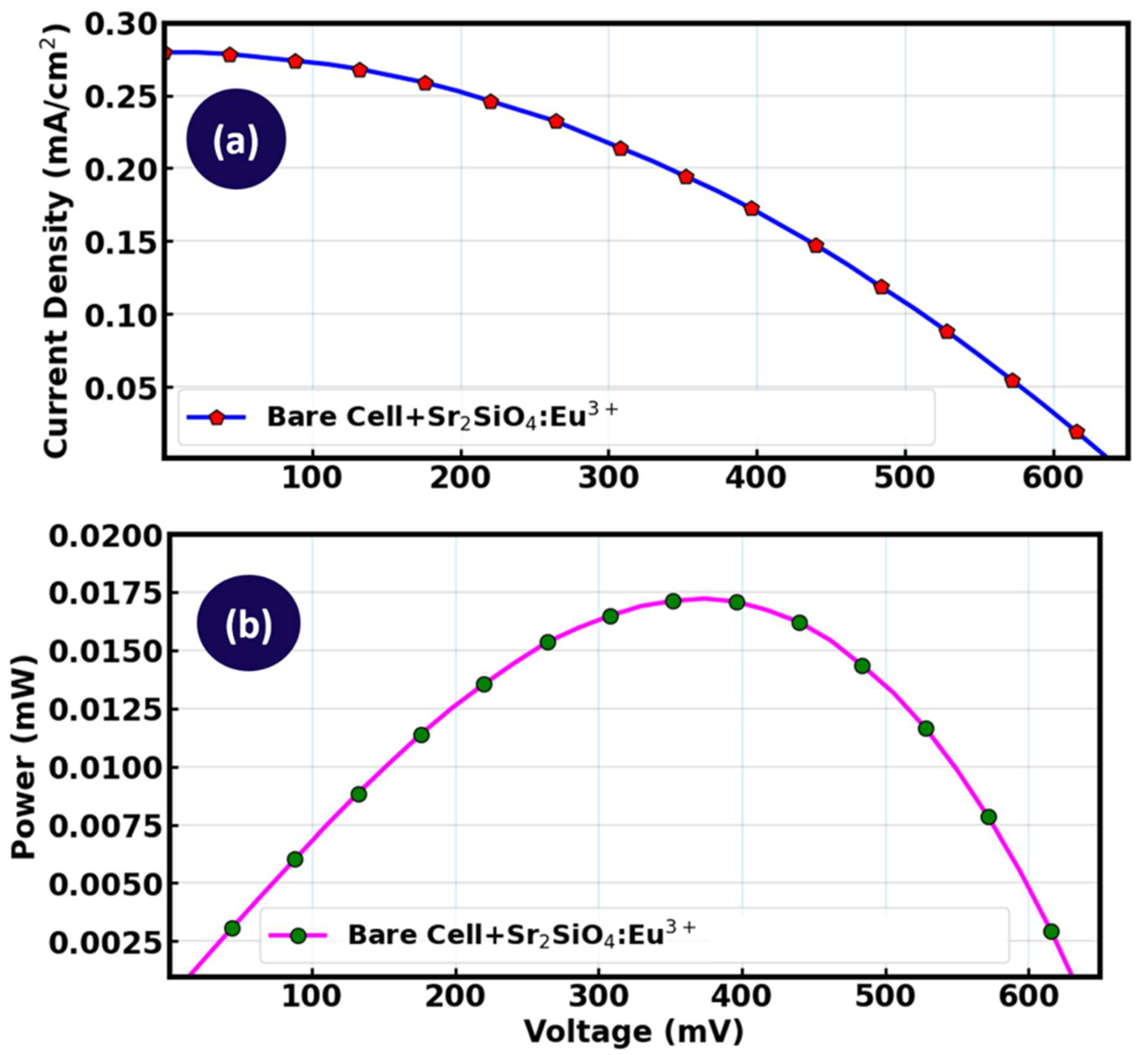 Preprints 210319 g018
