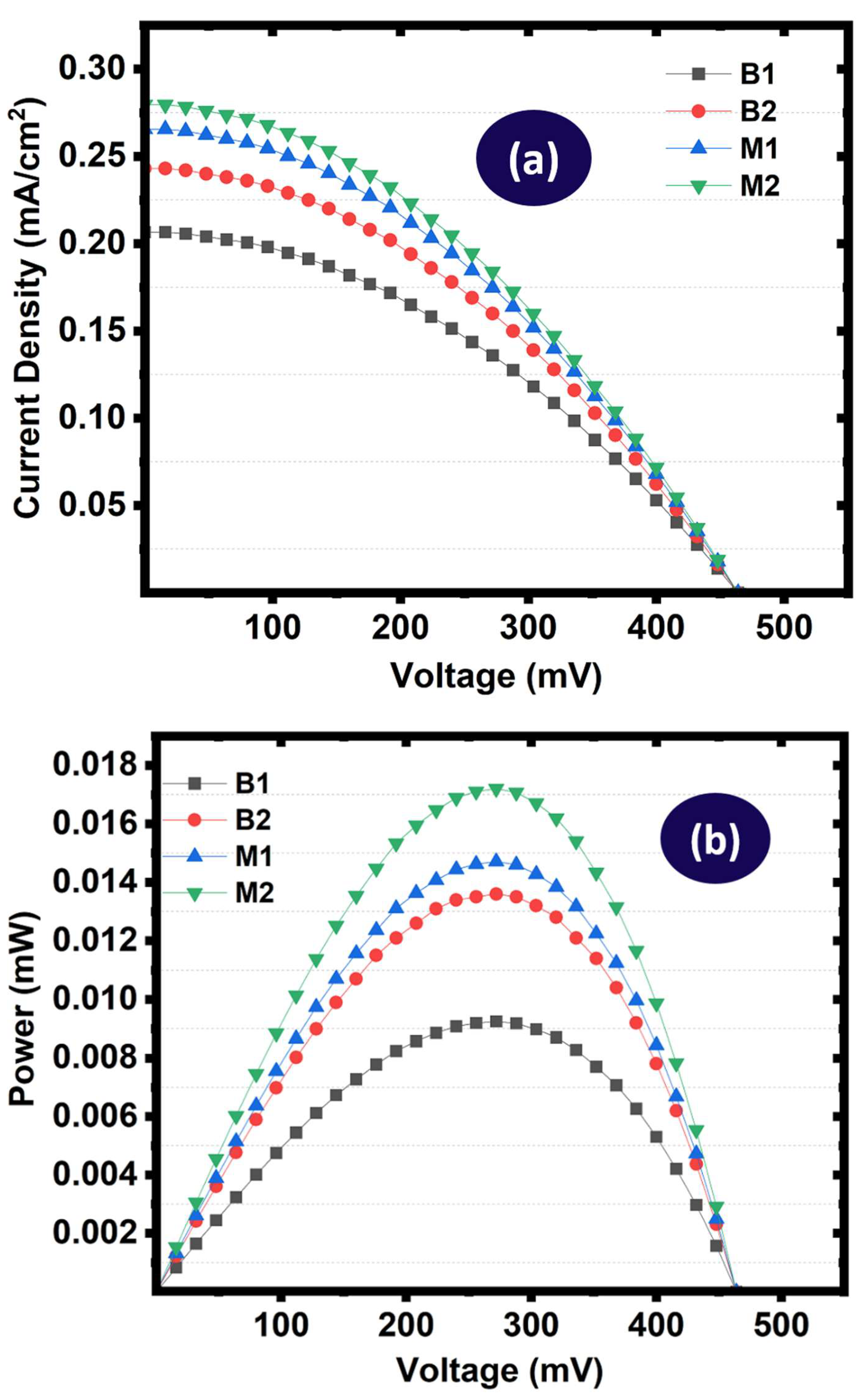 Preprints 210319 g020