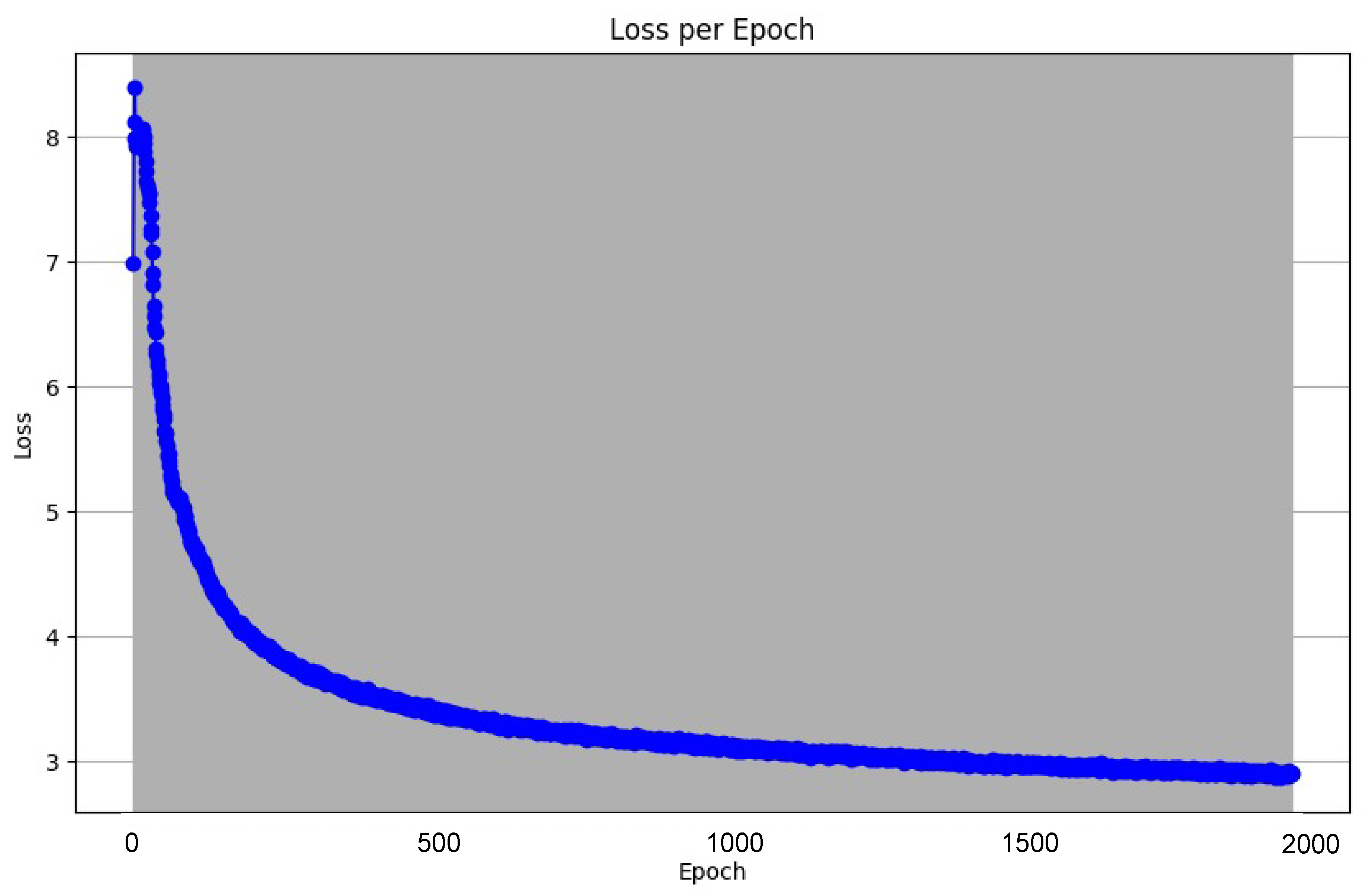 Preprints 145279 g008