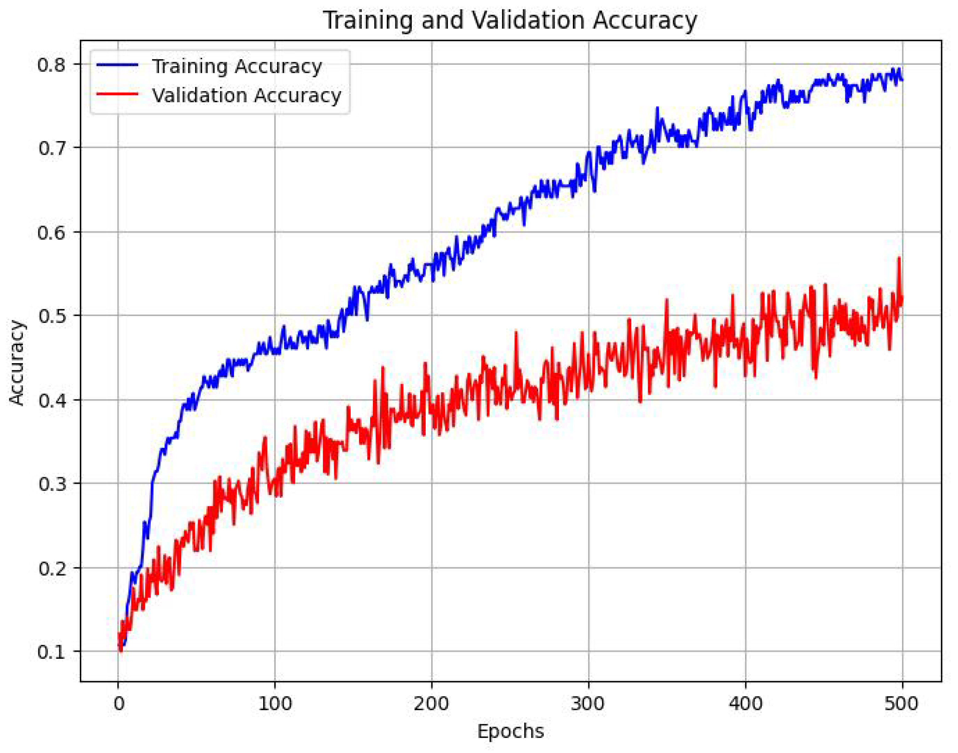 Preprints 145279 g011