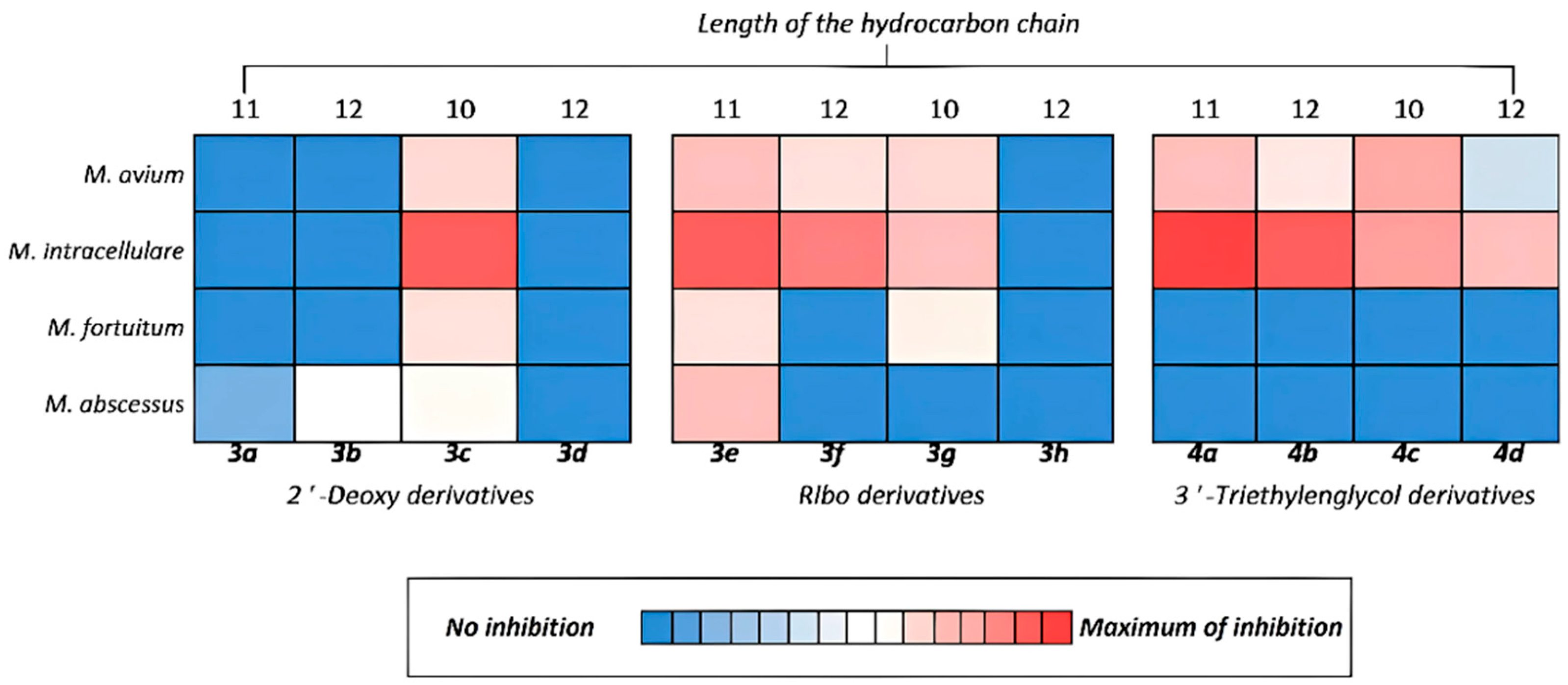 Preprints 185008 g003