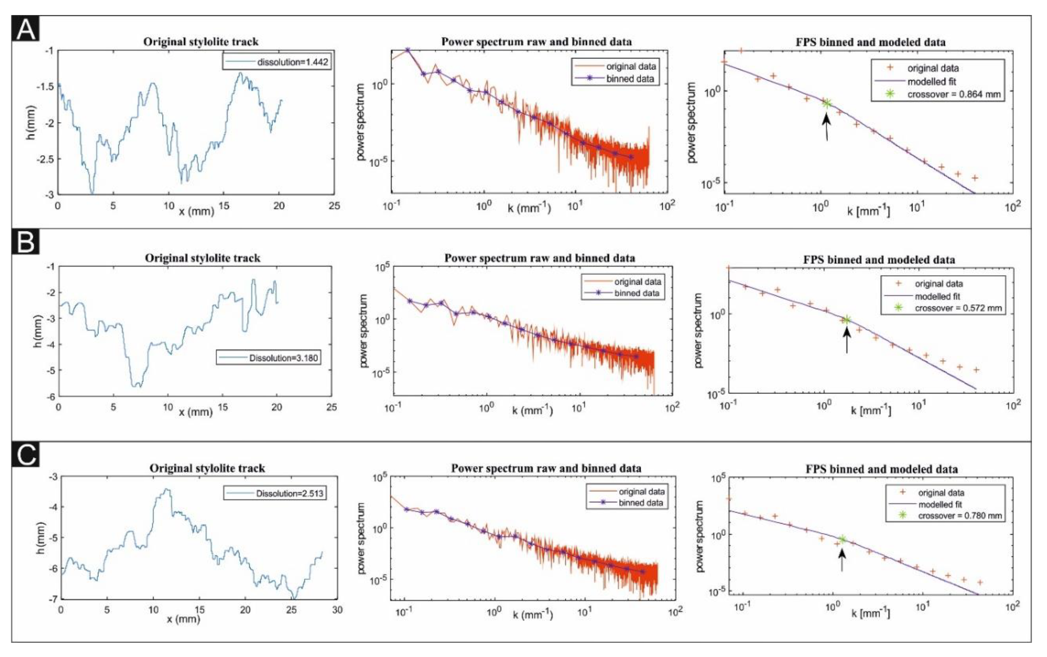 Preprints 162158 g007