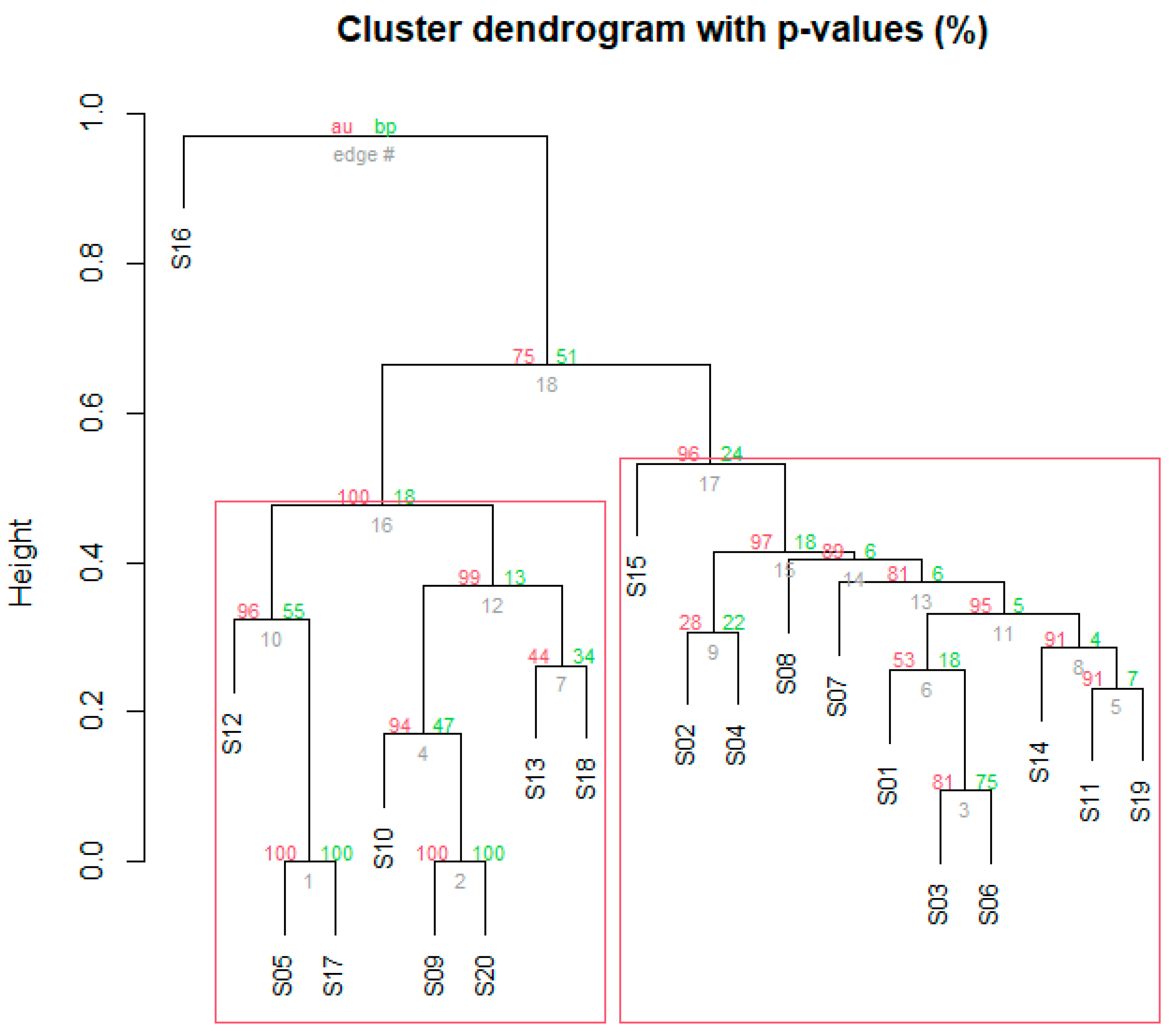 Preprints 144960 g001