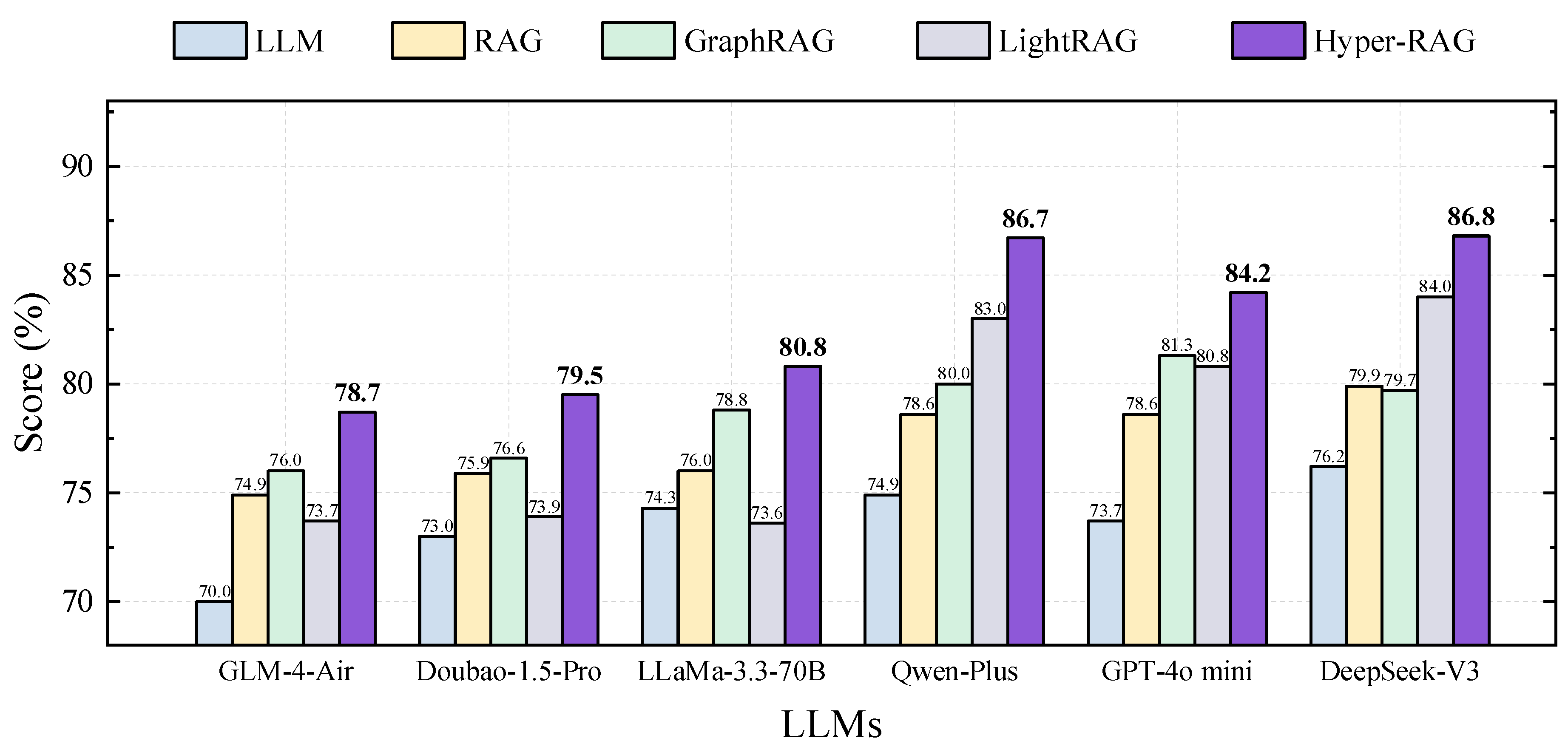 Preprints 155049 g003