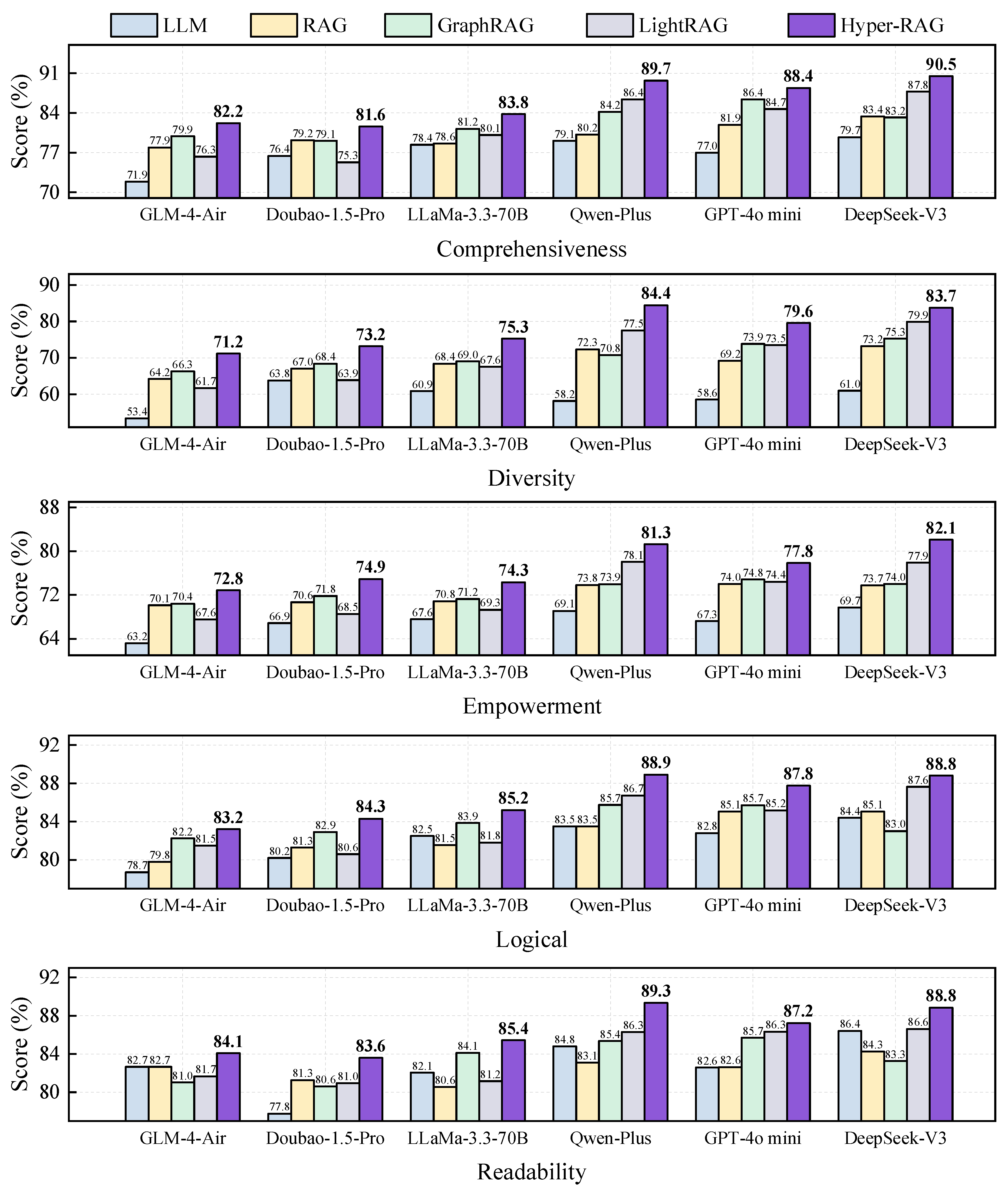Preprints 155049 g004