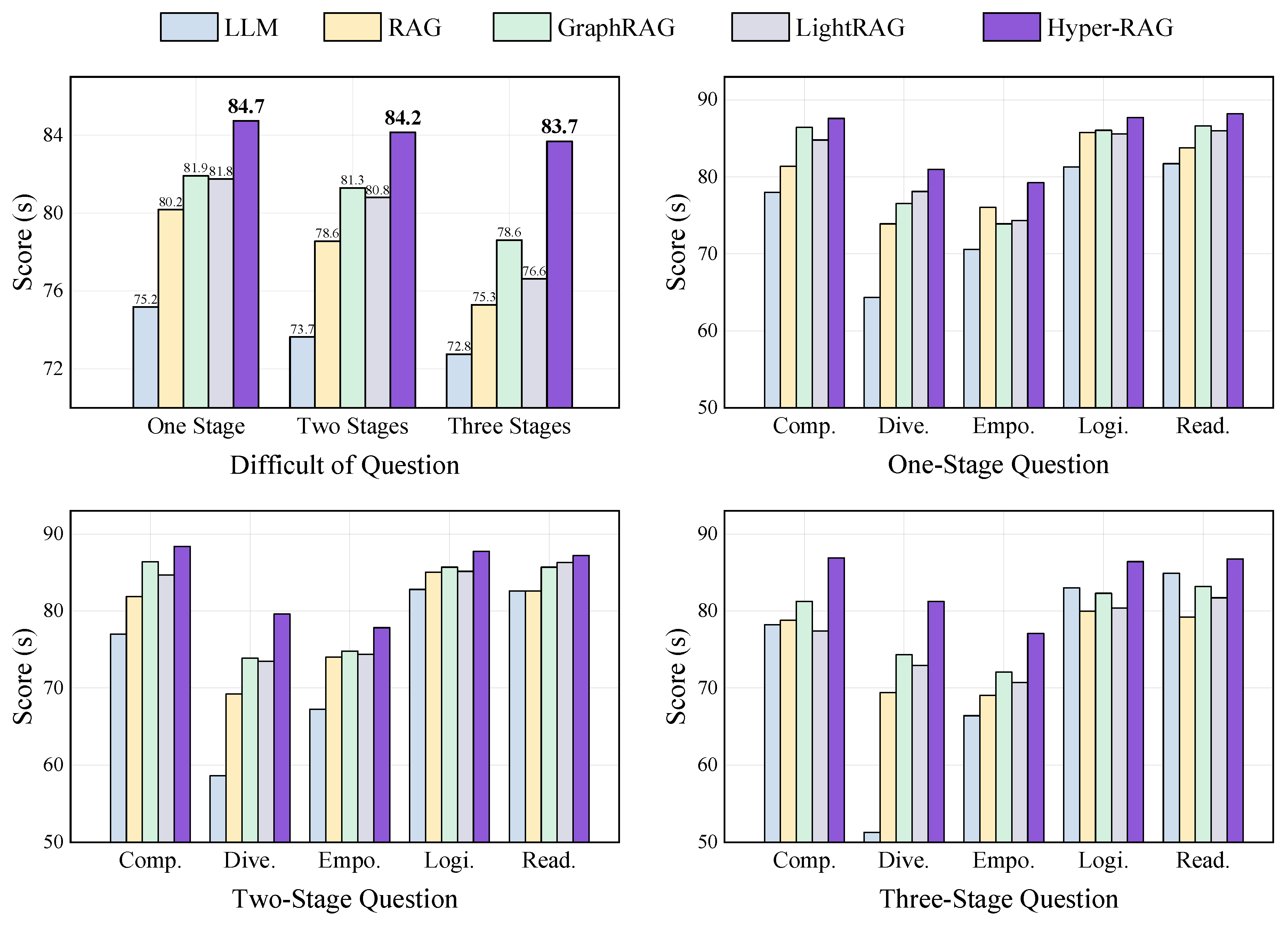 Preprints 155049 g005