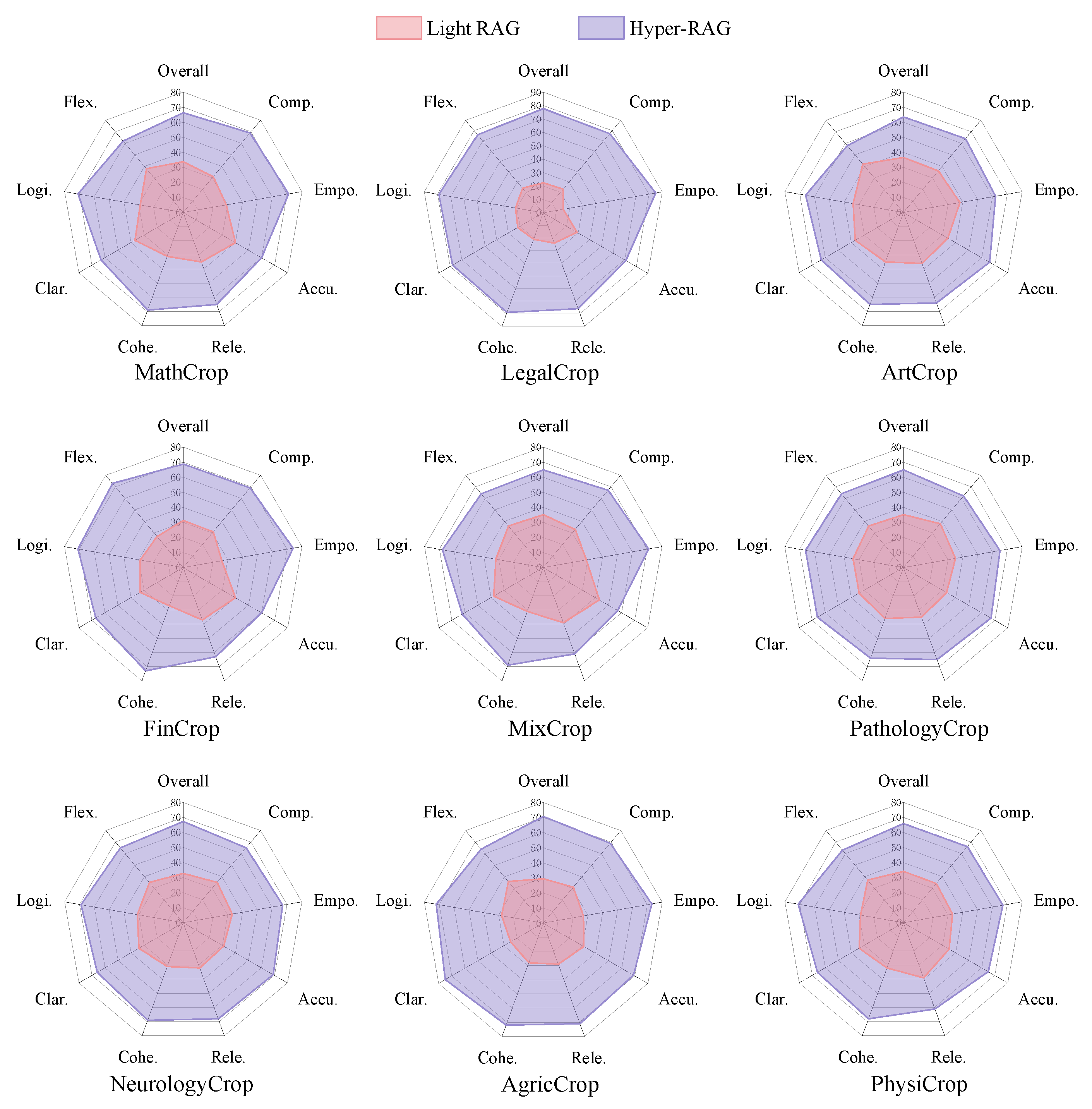 Preprints 155049 g006