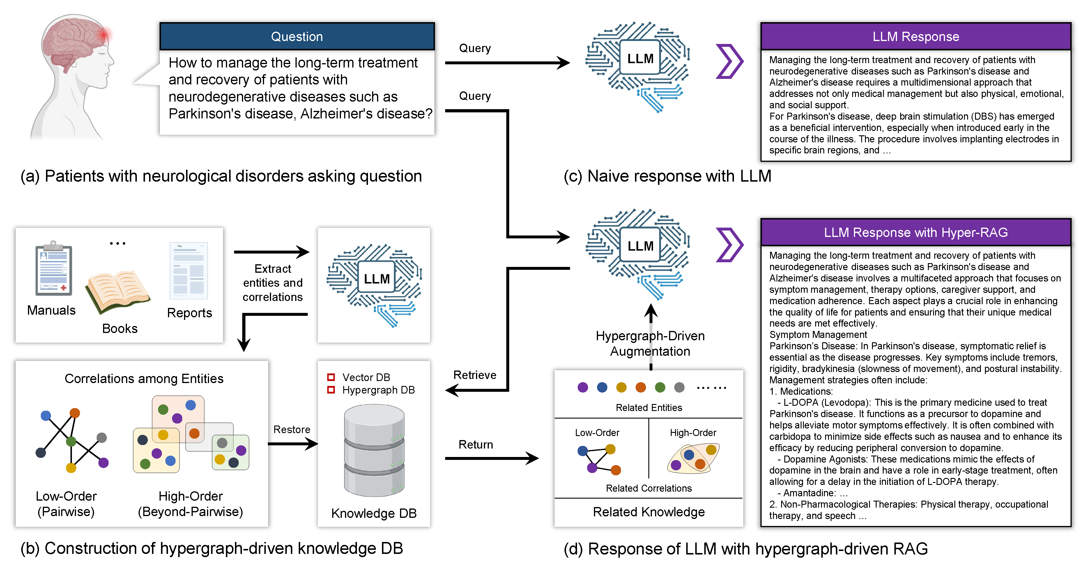Preprints 155049 g008