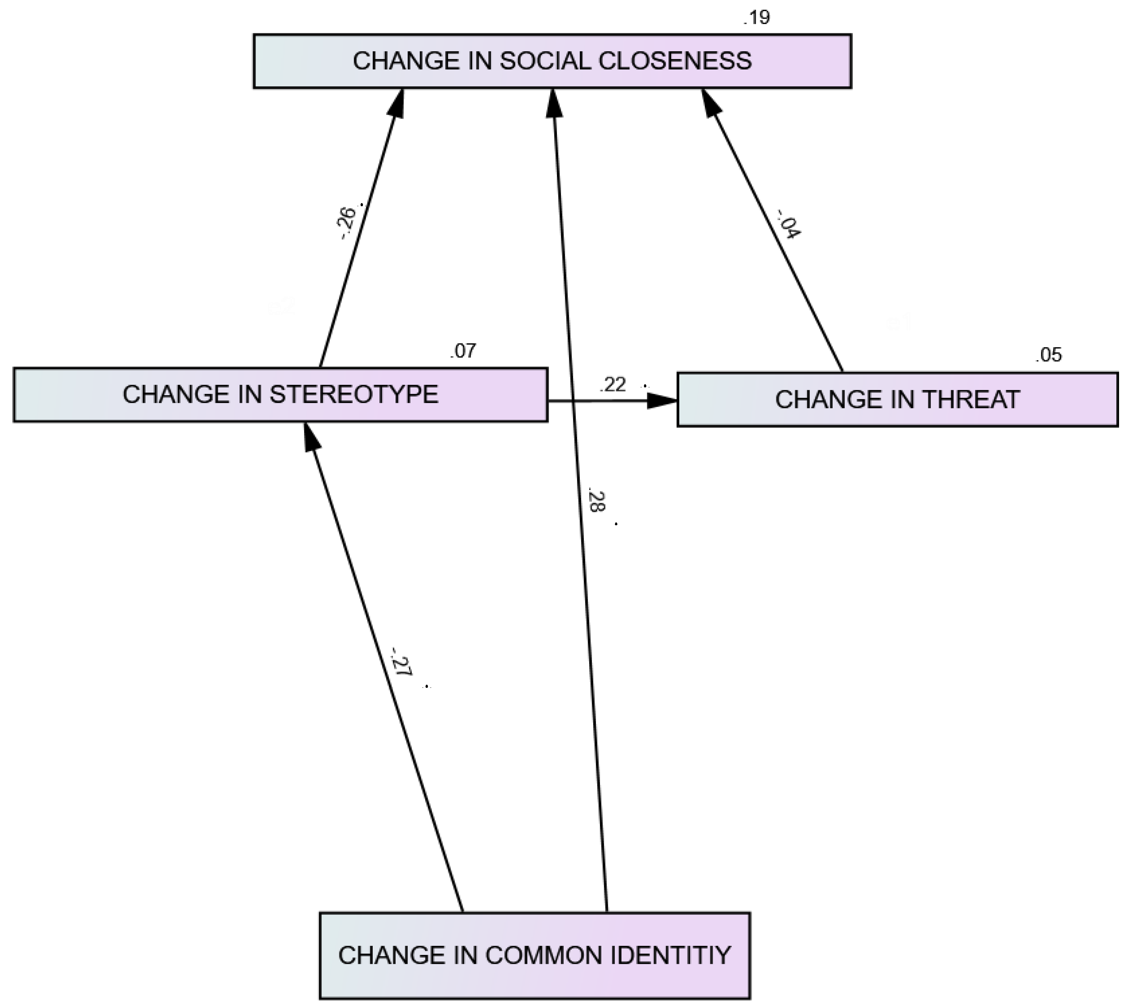 Preprints 148337 g001