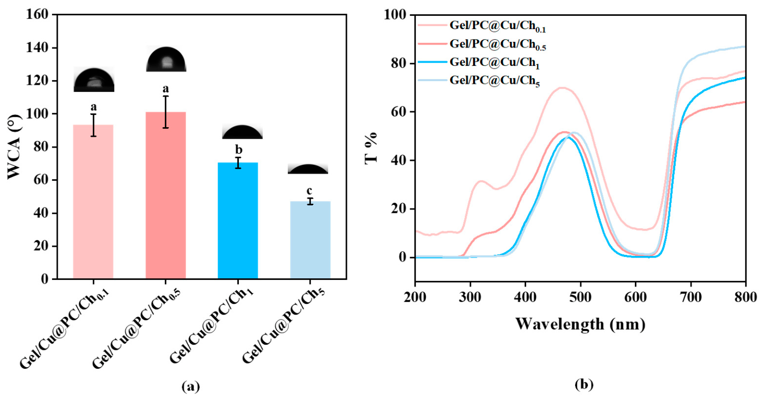 Preprints 229128 g002 Preprints 229128 g002