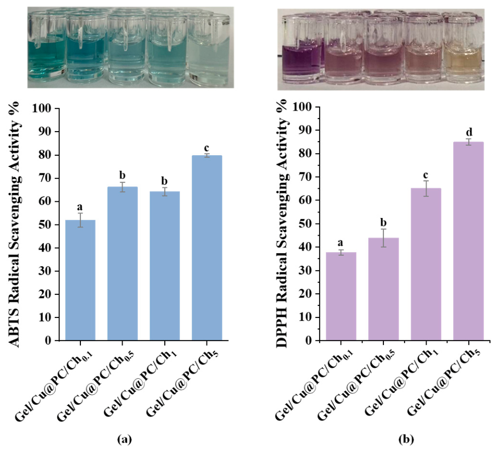 Preprints 229128 g003 Preprints 229128 g003