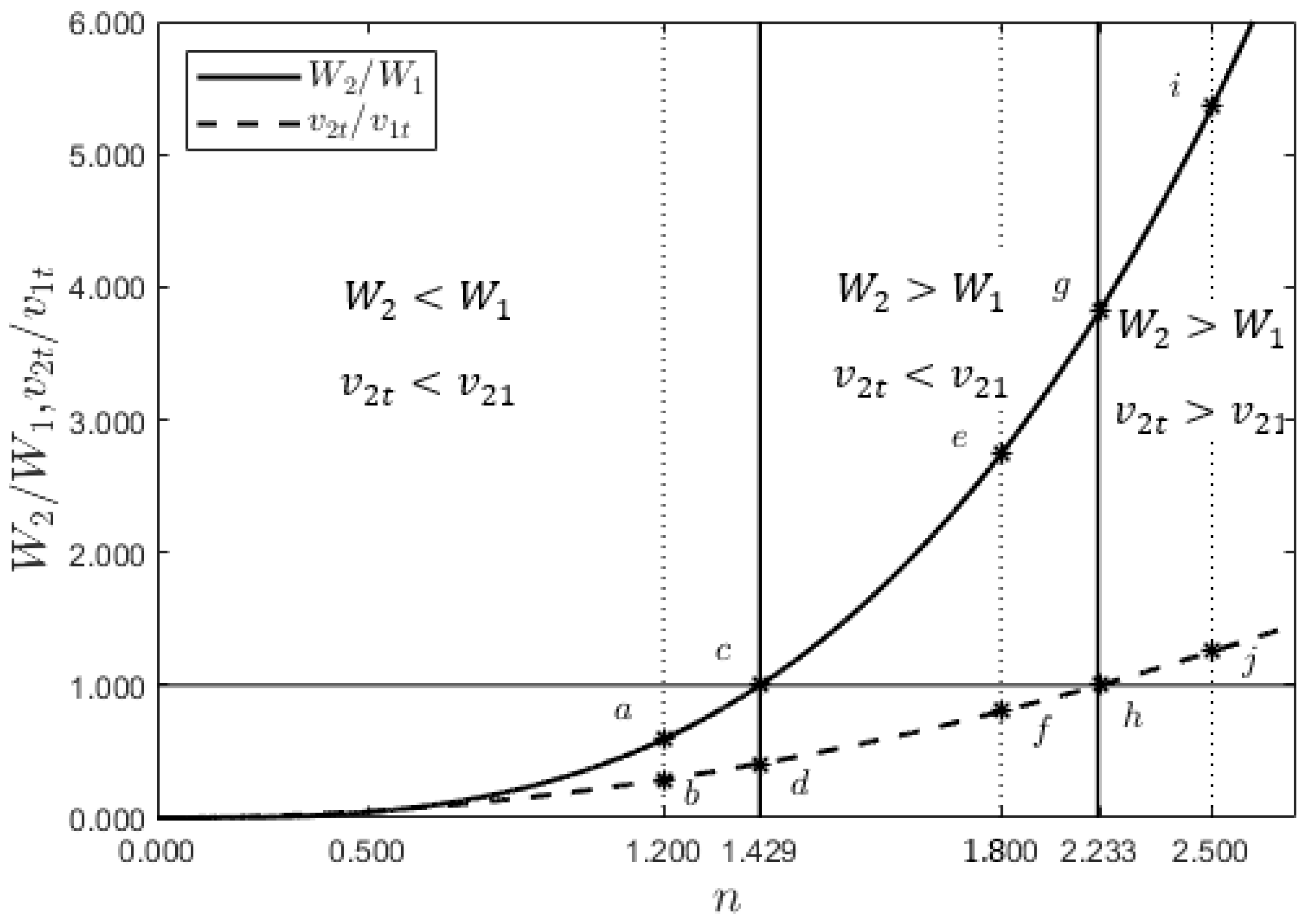 Preprints 149083 g002