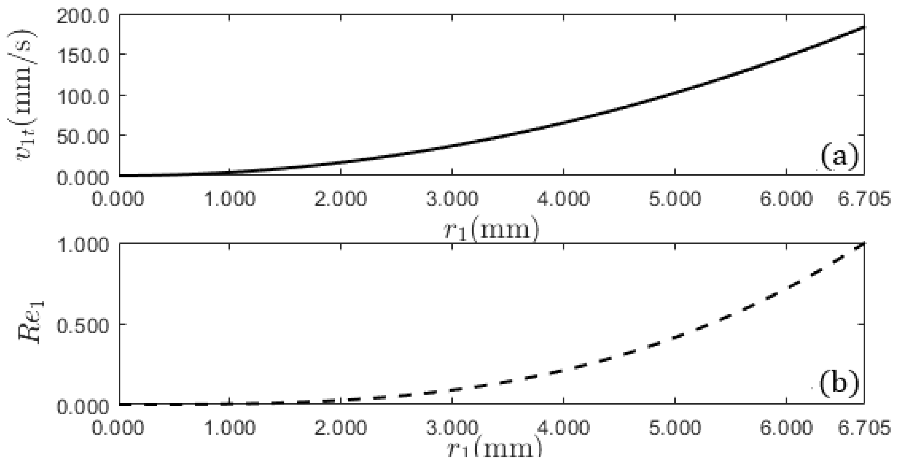Preprints 149083 g003