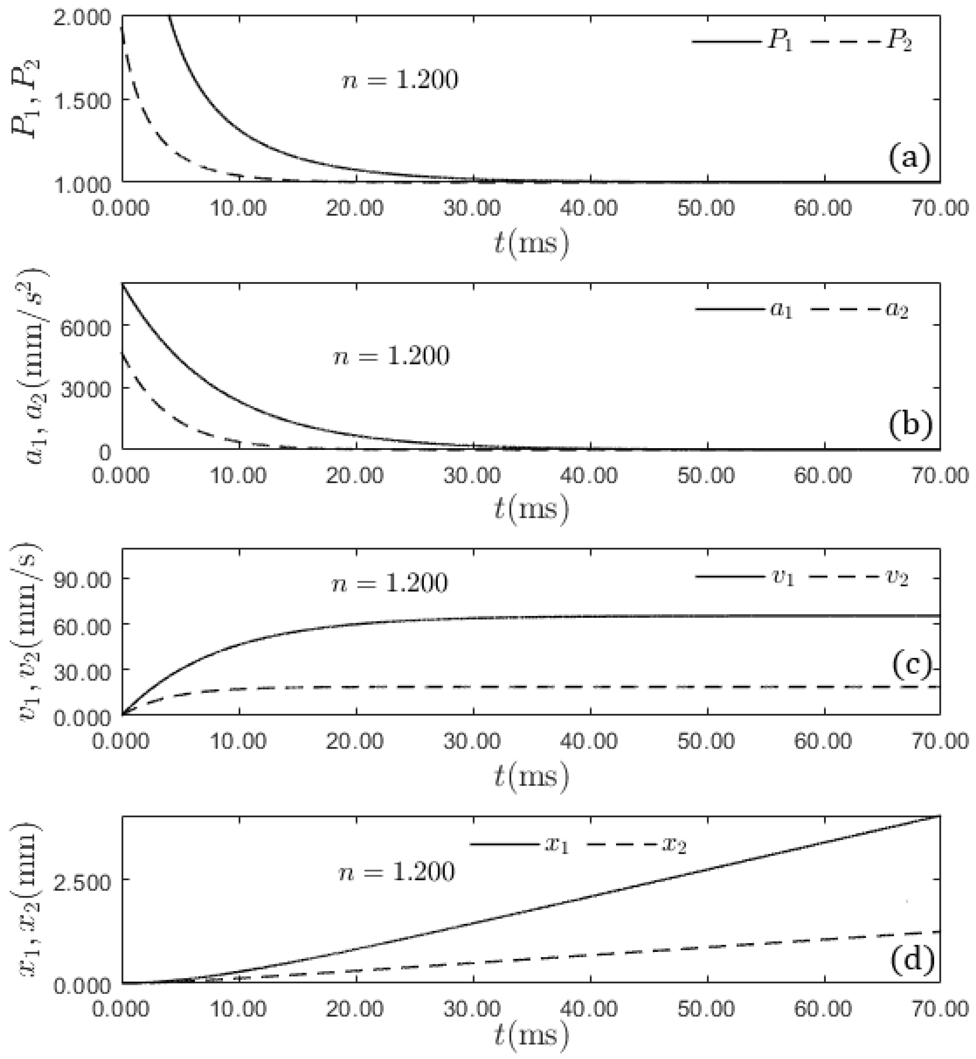 Preprints 149083 g005