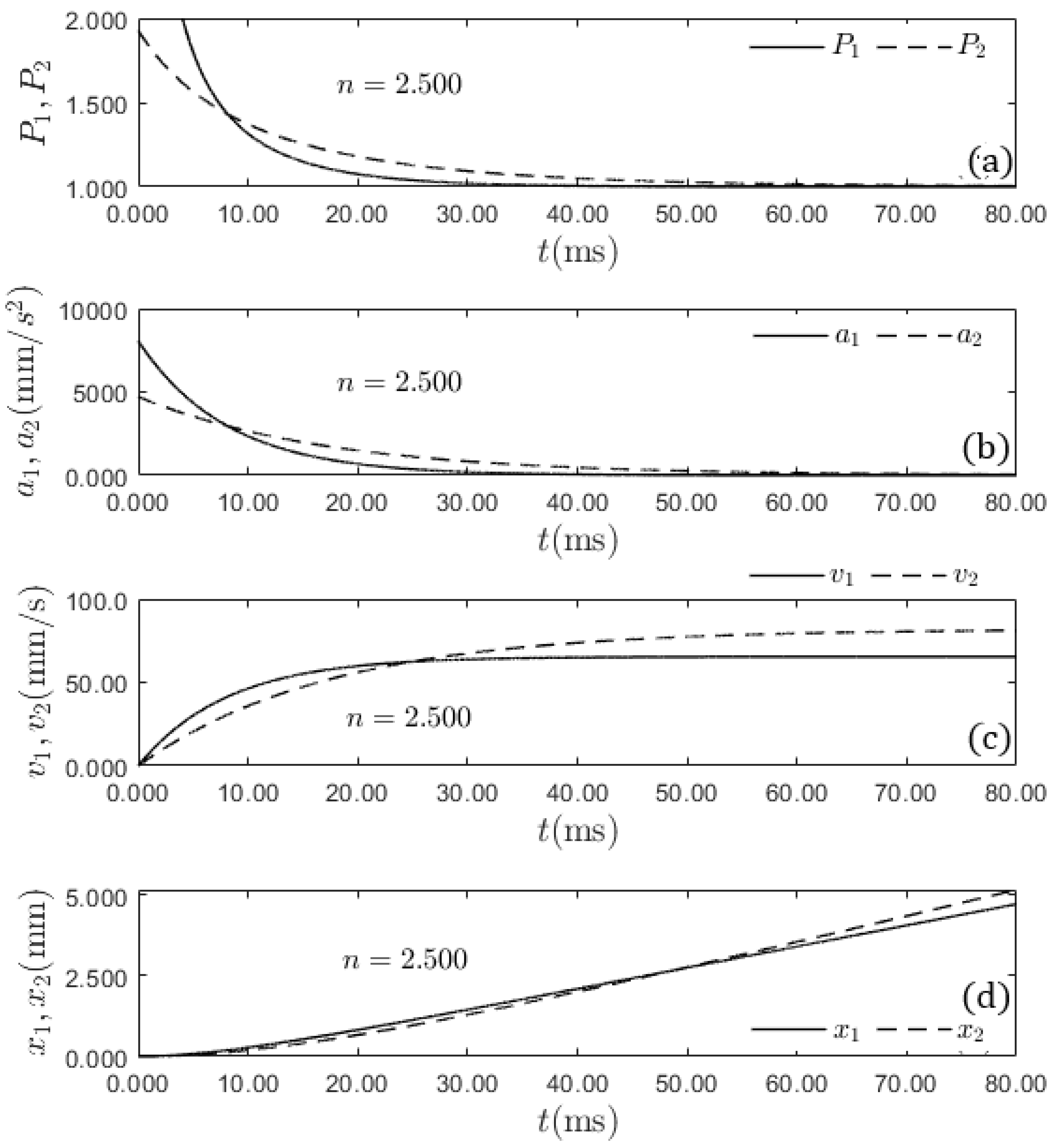 Preprints 149083 g006