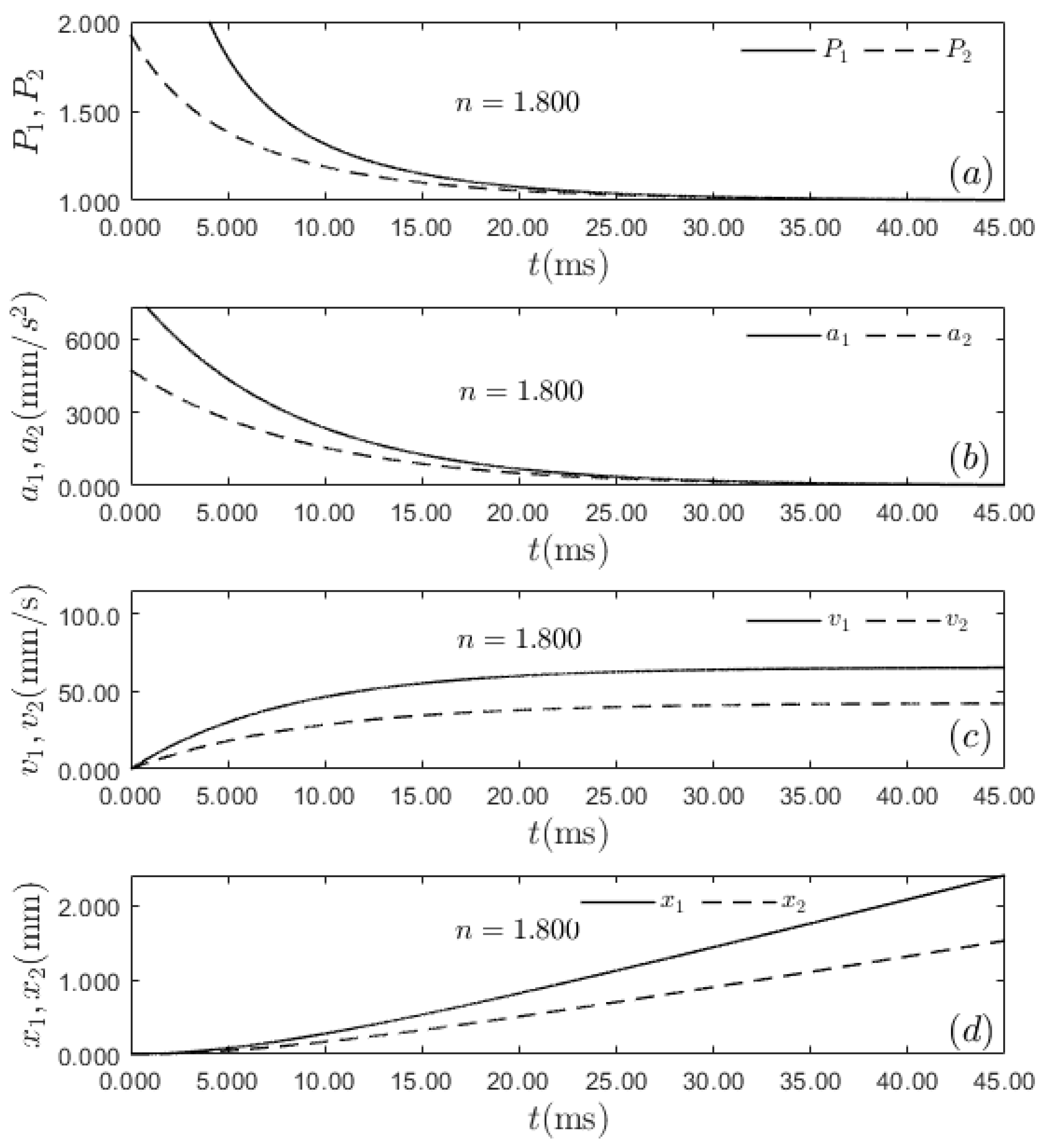 Preprints 149083 g007