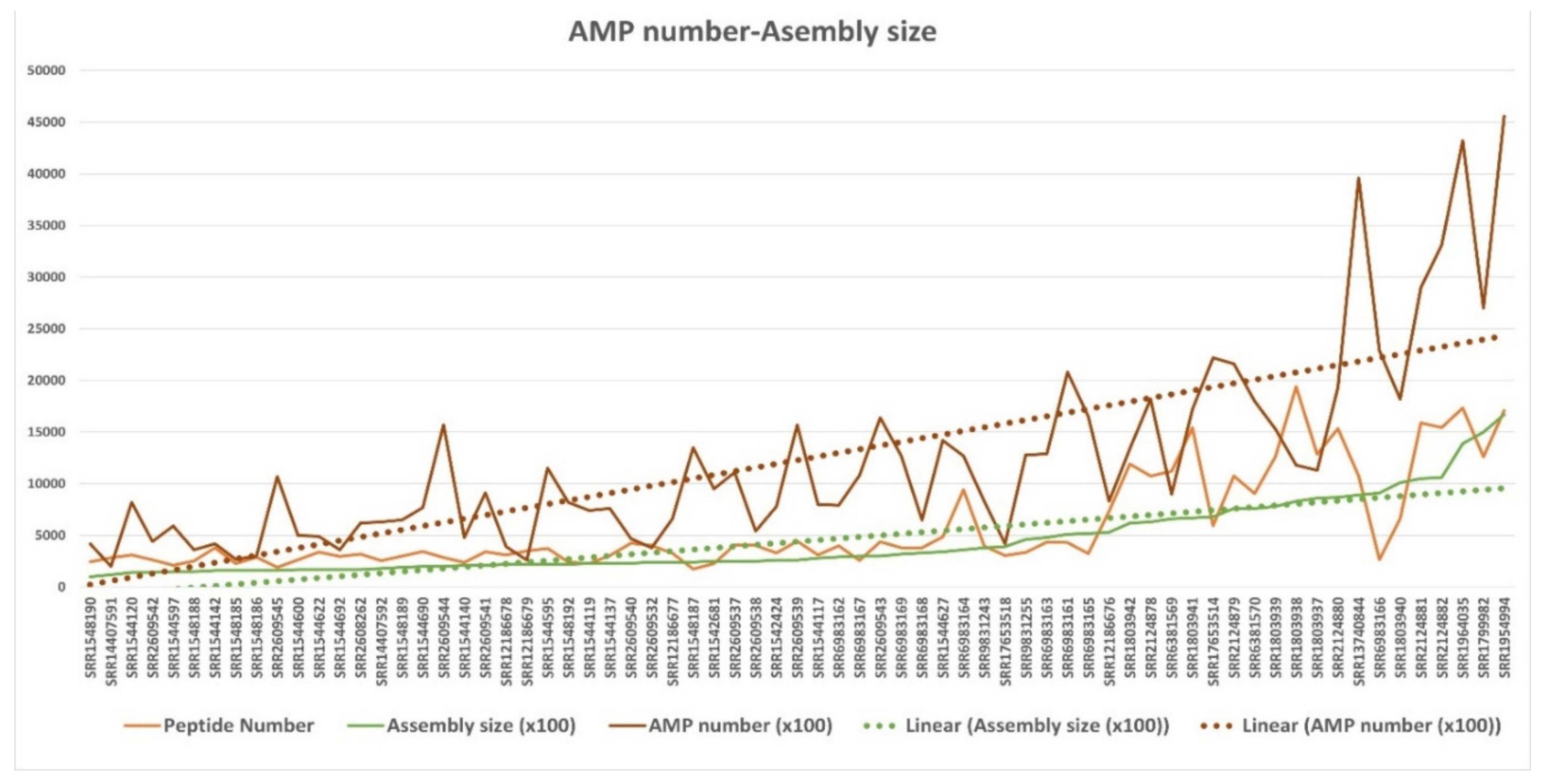 Preprints 155556 g007