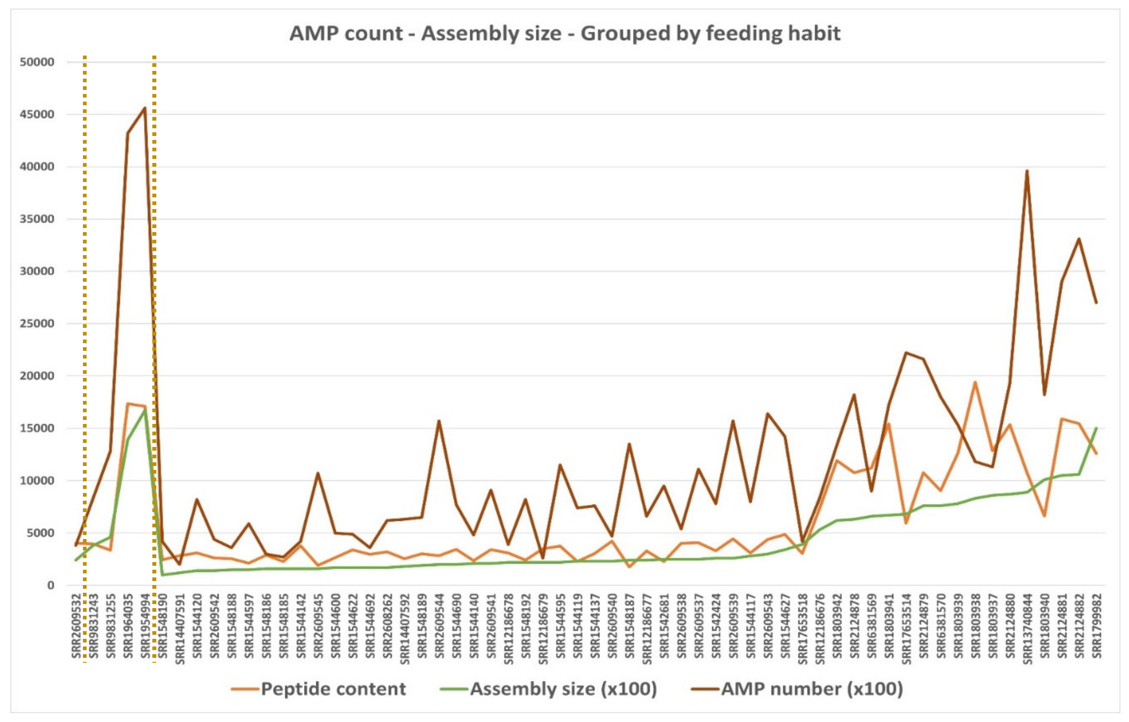 Preprints 155556 g008