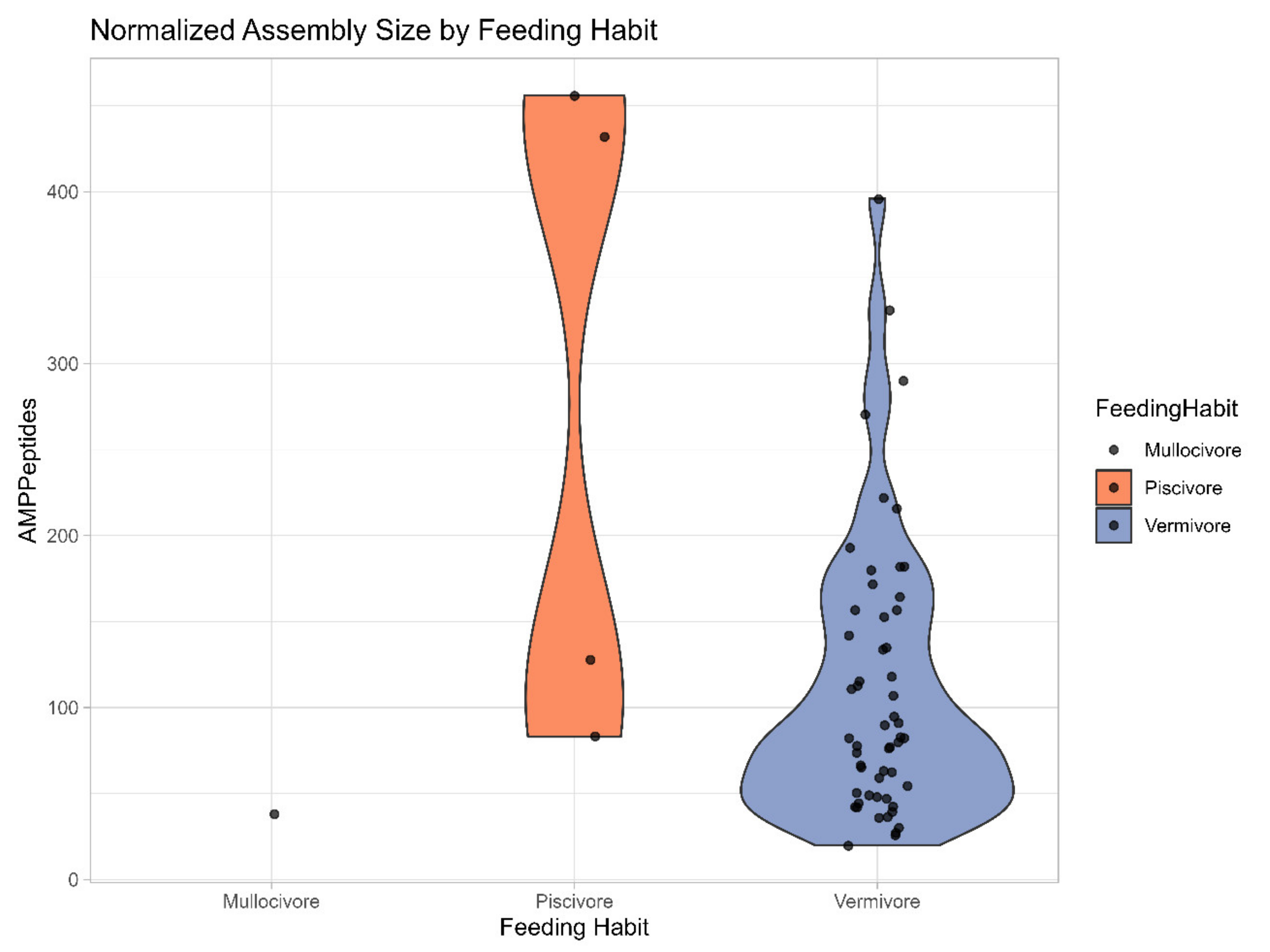 Preprints 155556 g0a1