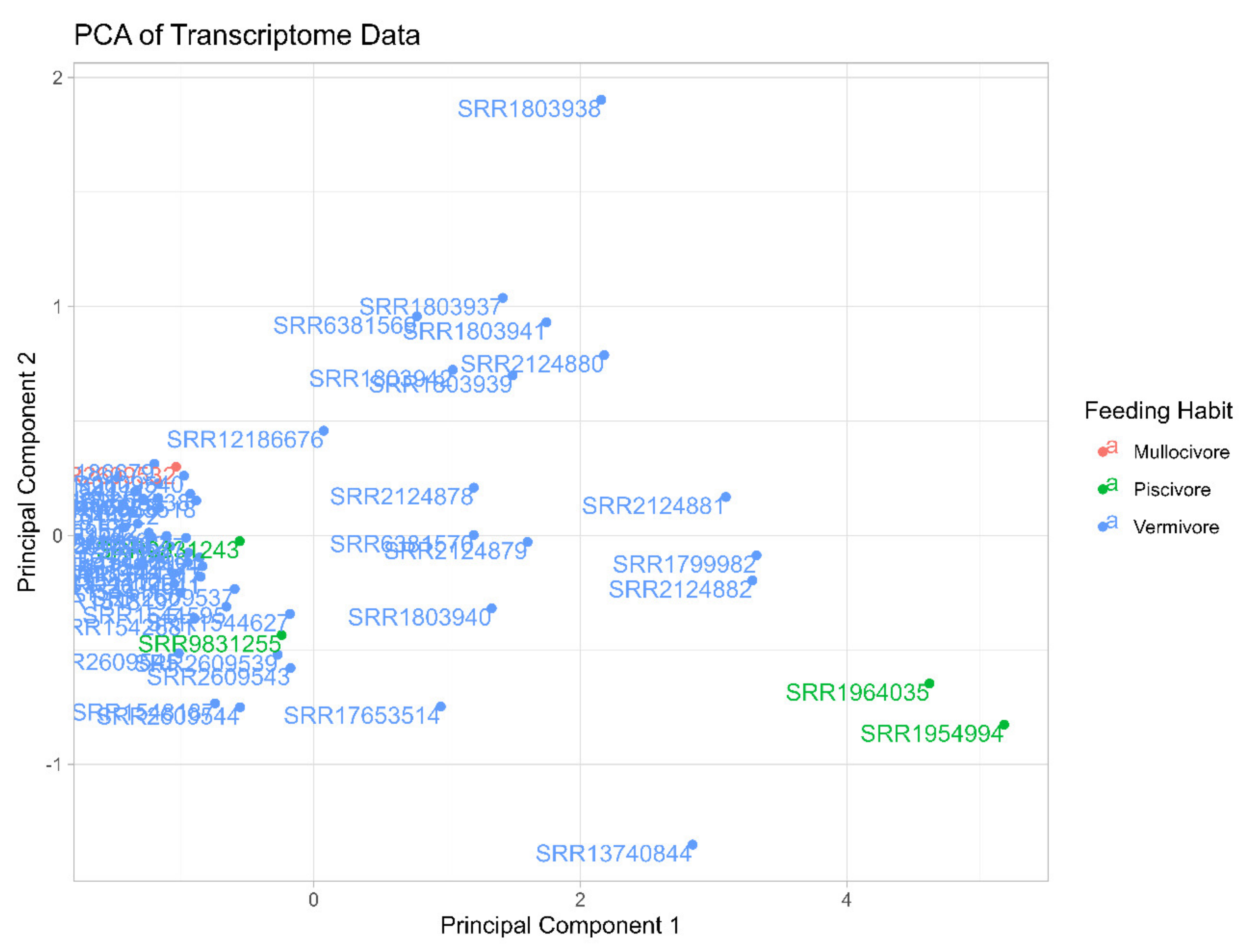 Preprints 155556 g0a2
