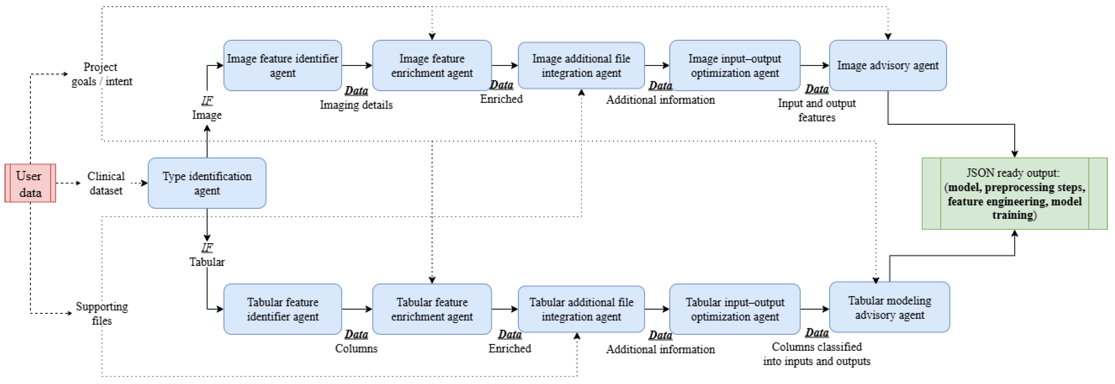 Preprints 173583 g002