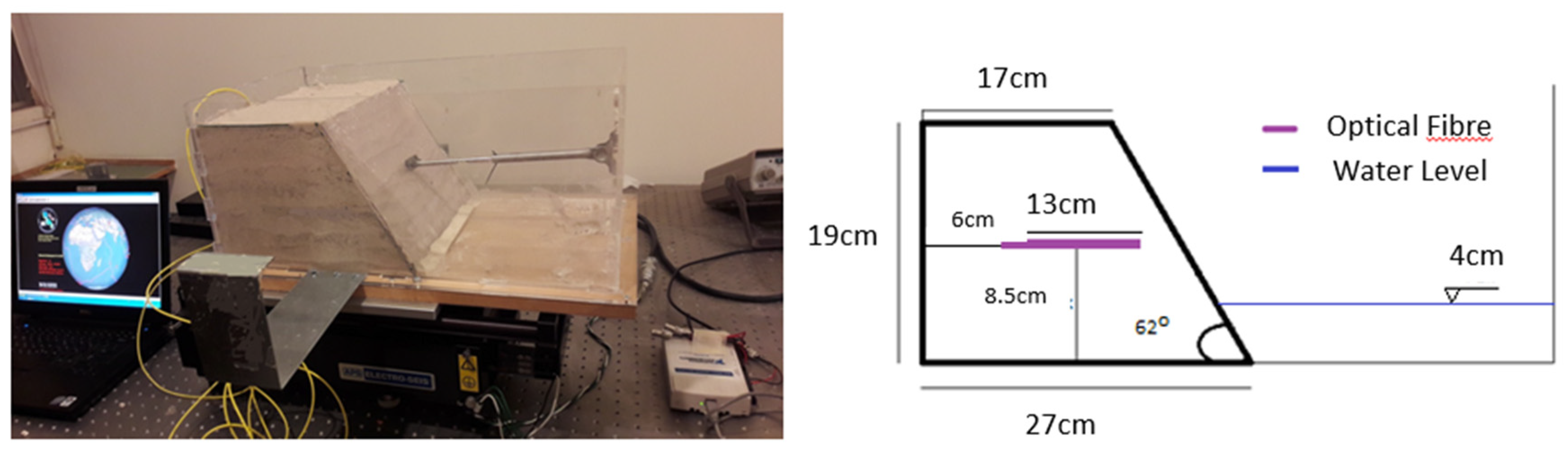Preprints 144955 g003